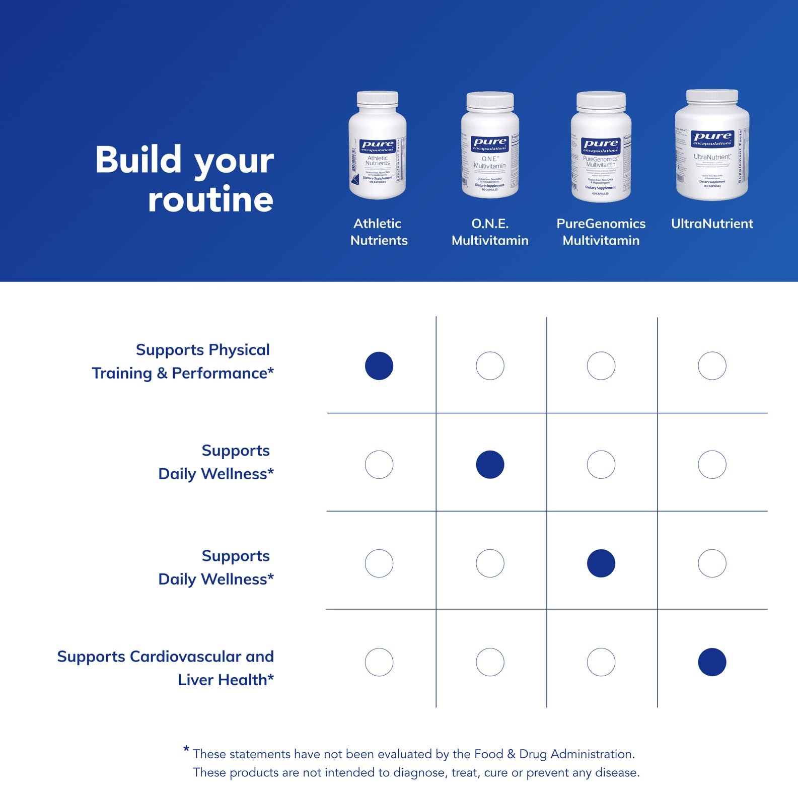 Pure Encapsulations Athletic Nutrients bottle stored in gym bag for training readiness.