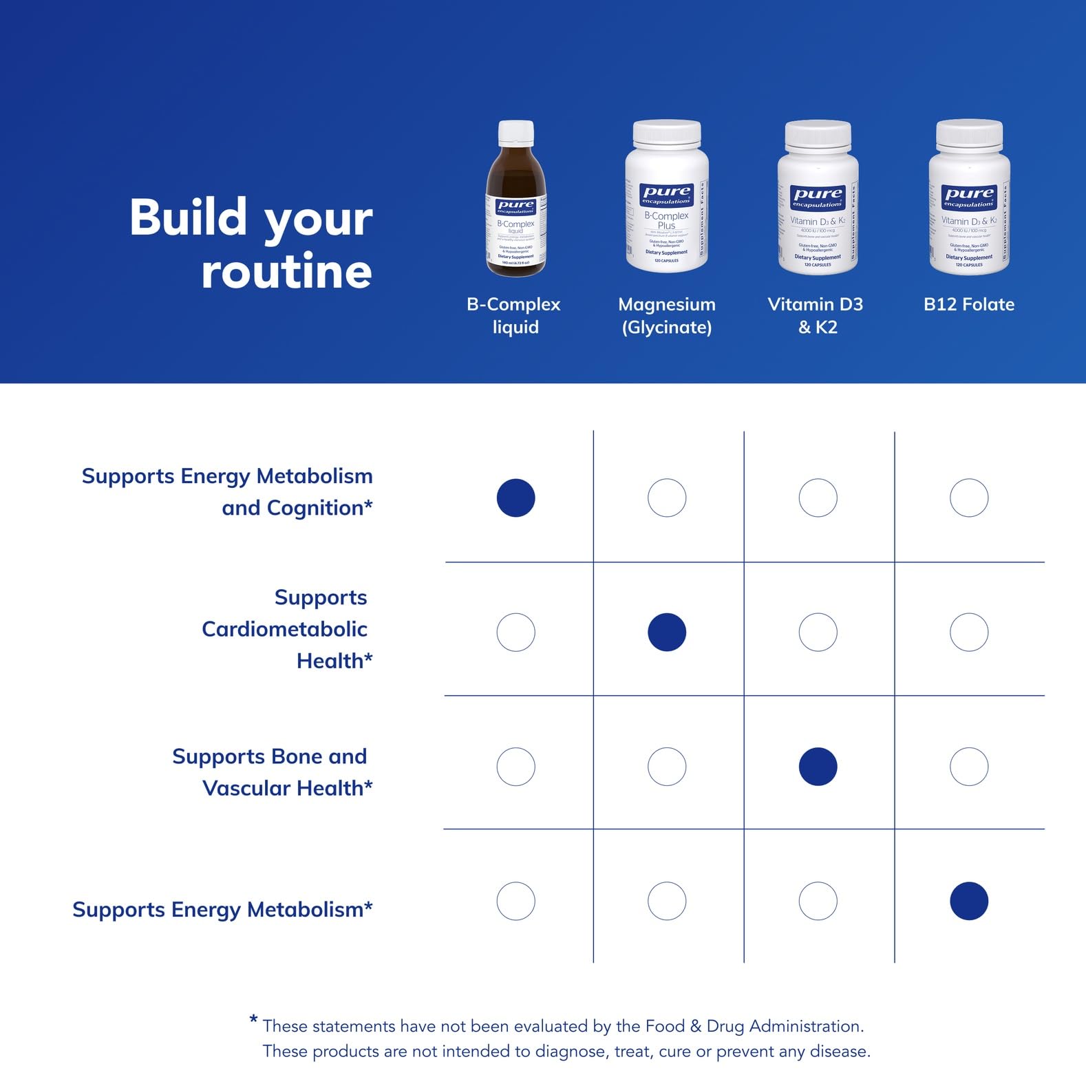 Pure Encapsulations B-Complex Liquid glass serving with rich, fast-absorbing formula