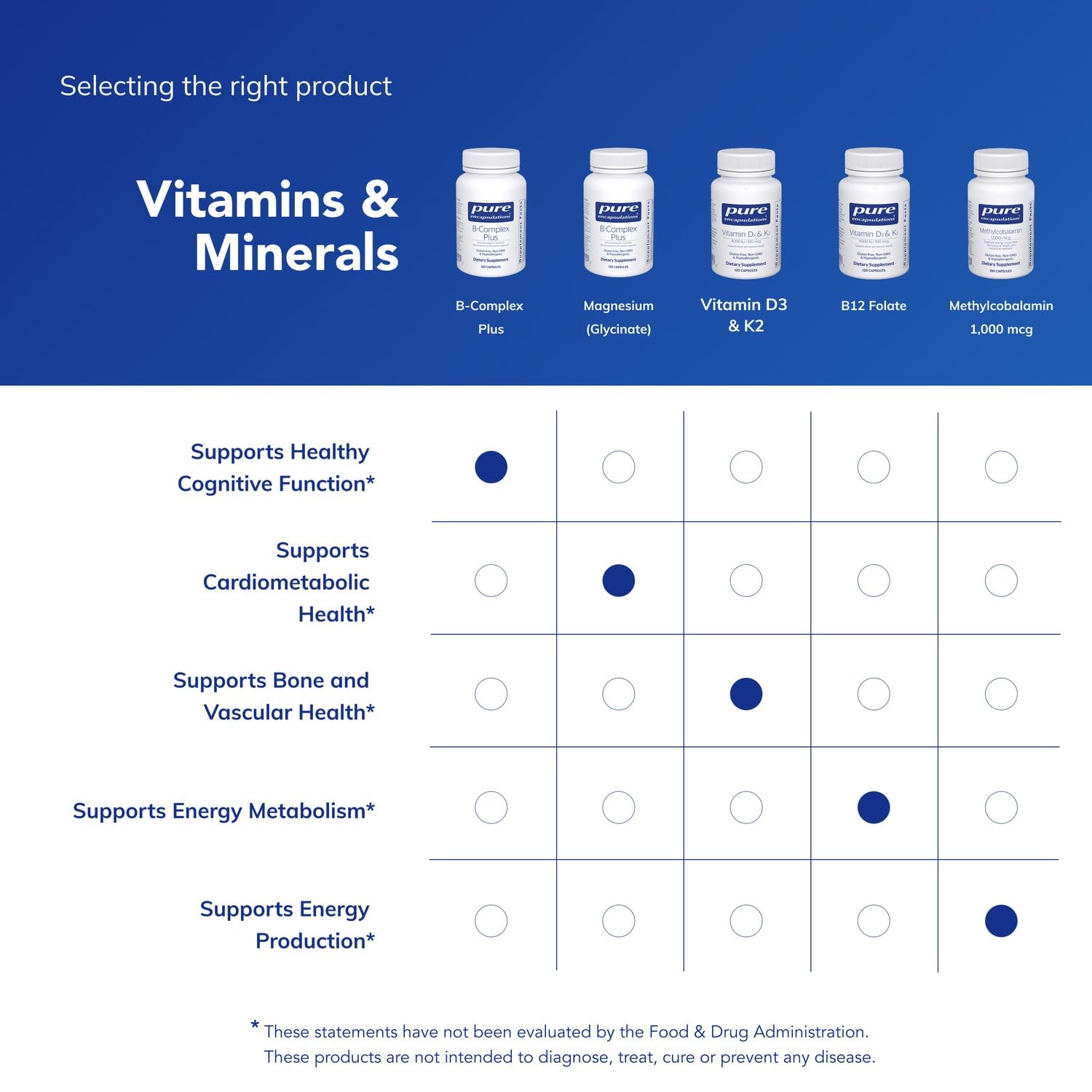 Pure Encapsulations B-Complex Plus pill tray shot for daily supplement cadence