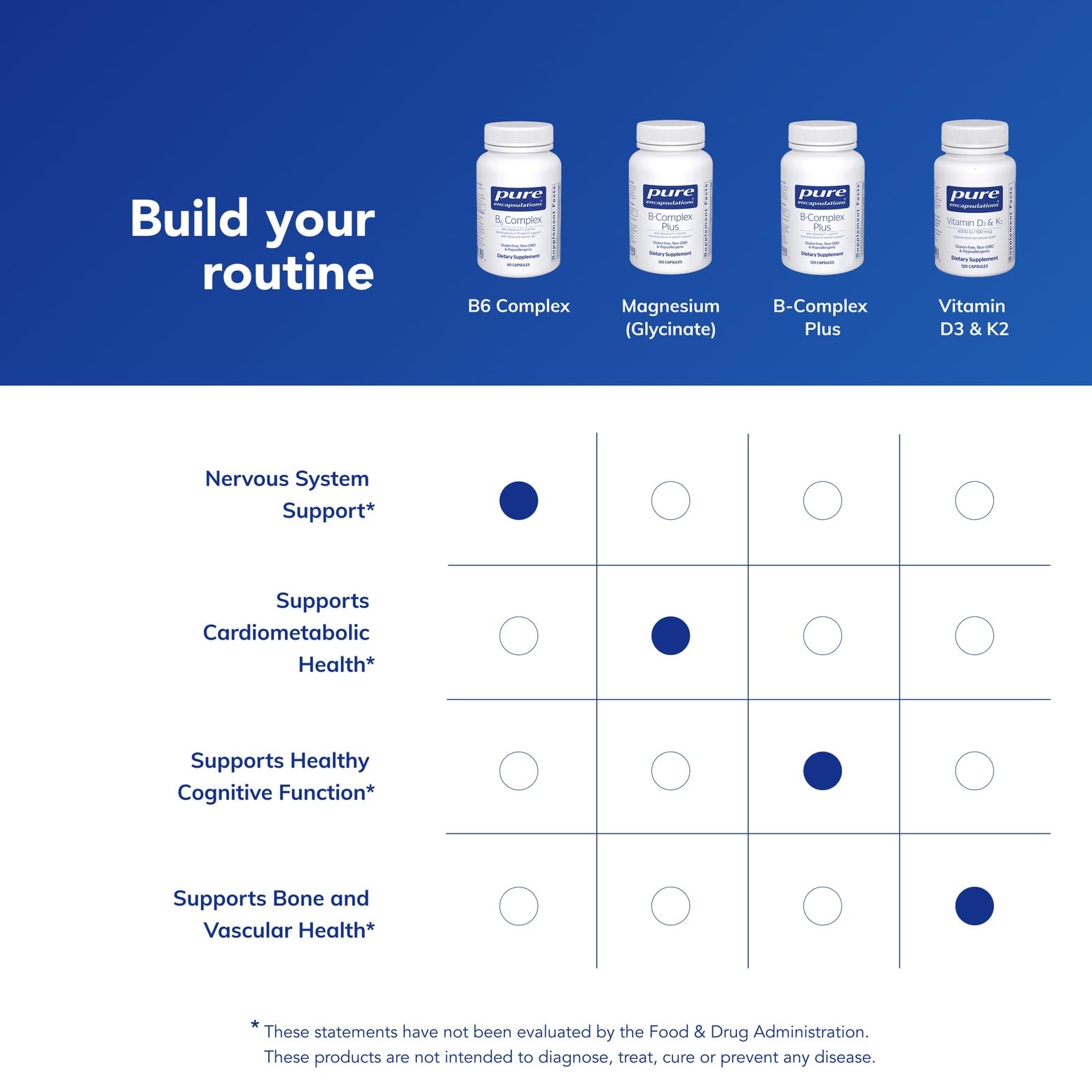 Pure Encapsulations B6 Complex allergen-free icon communicates clean, GMO-free formulation.