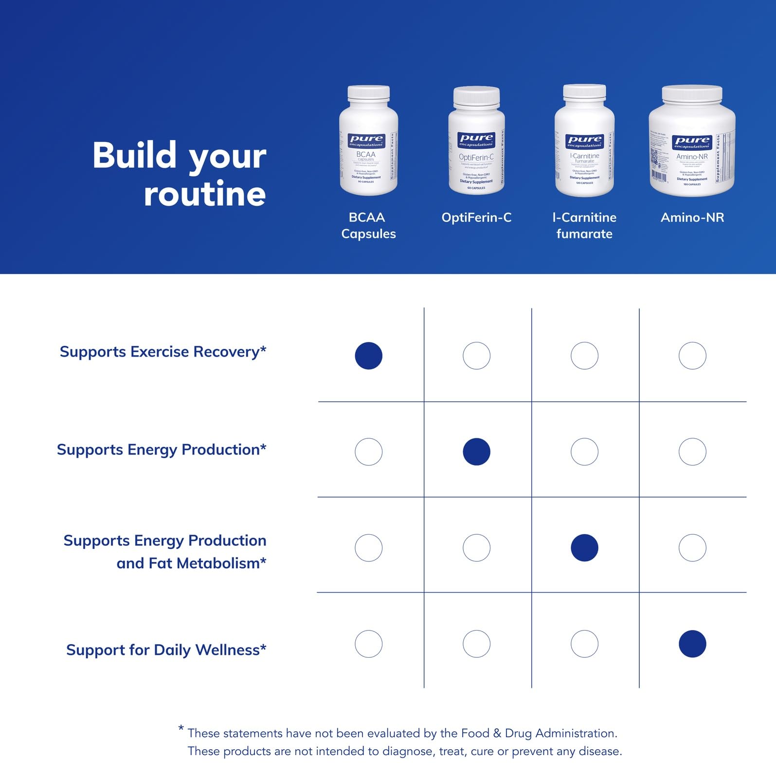 Pure Encapsulations BCAA capsules during workout suggest convenient support.