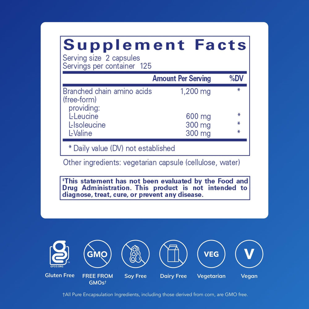 Close-up of BCAA capsules label showing hypoallergenic formula for sensitive users