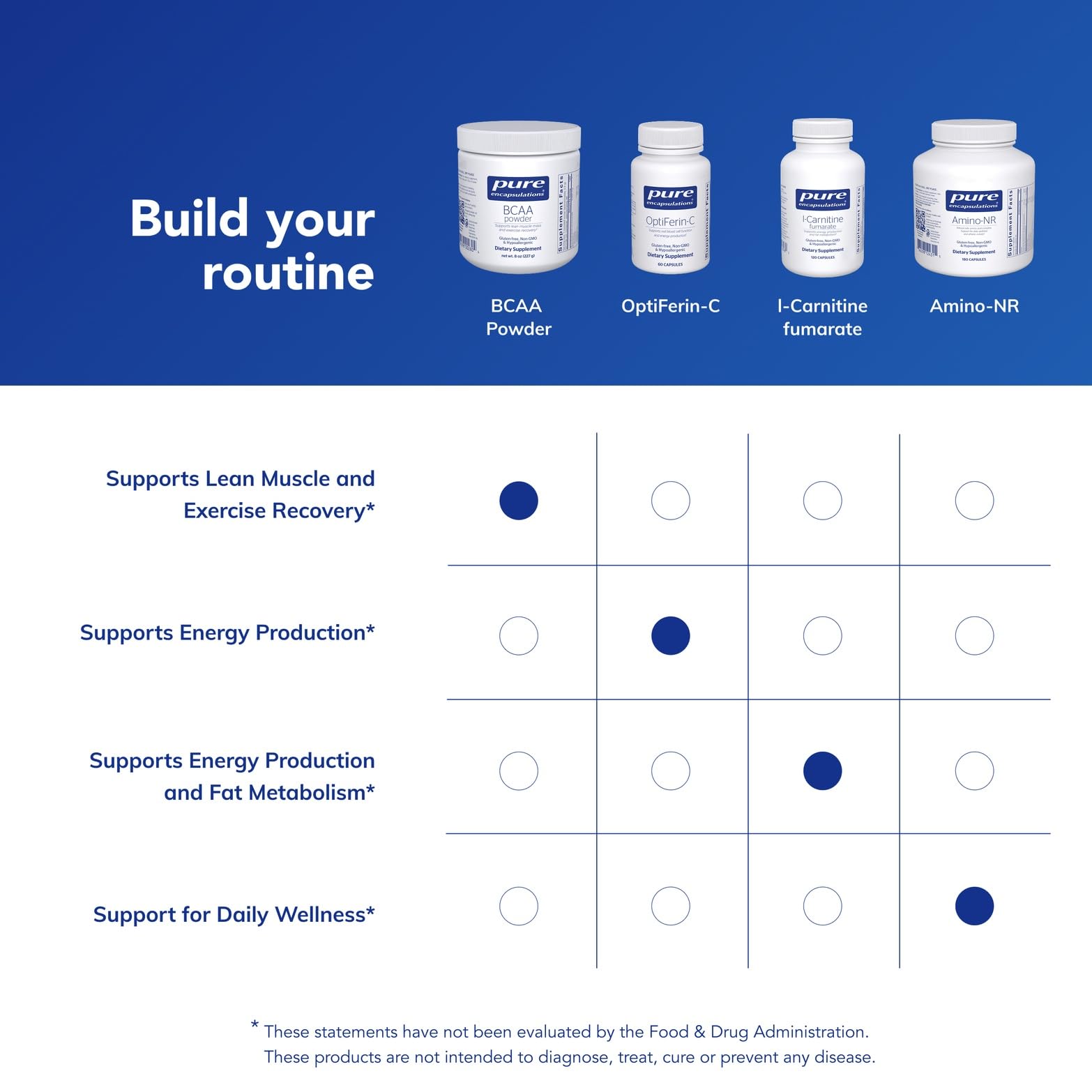 Pure Encapsulations BCAA Powder on gym bench potential mental focus during training