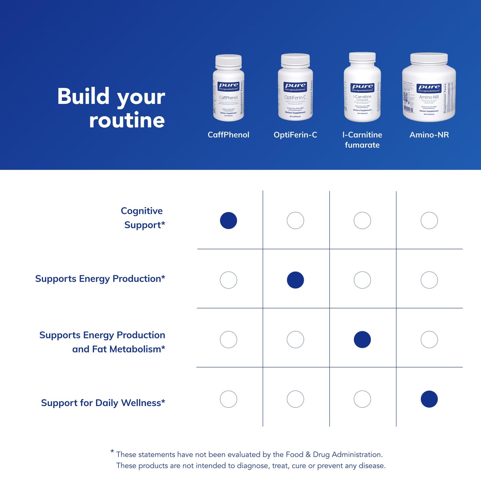 Glass of water beside Pure Encapsulations CaffPhenol for easy daily routine