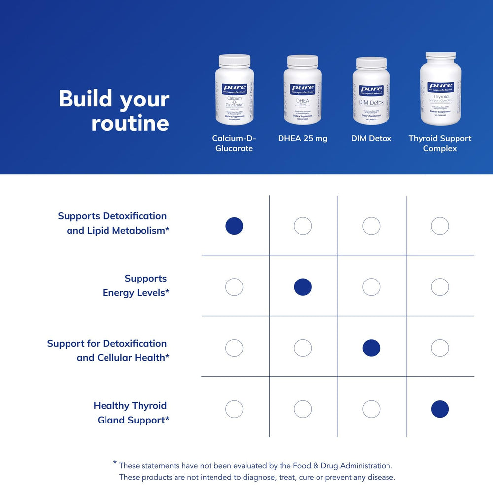 Pure Encapsulations Calcium-D-Glucarate capsule count image illustrating daily intake