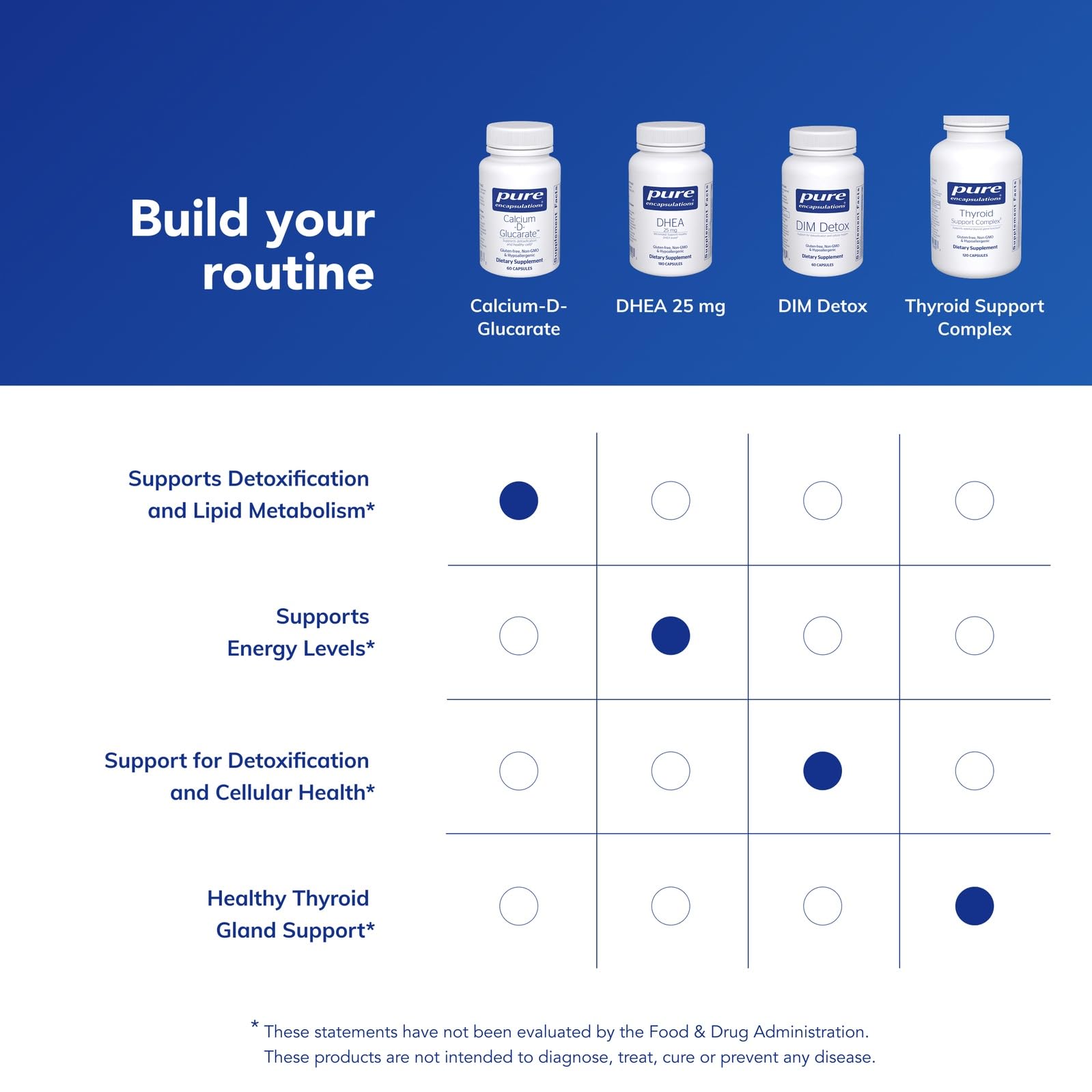 Pure Encapsulations Calcium-D-Glucarate pour shot illustrates convenient capsule intake.