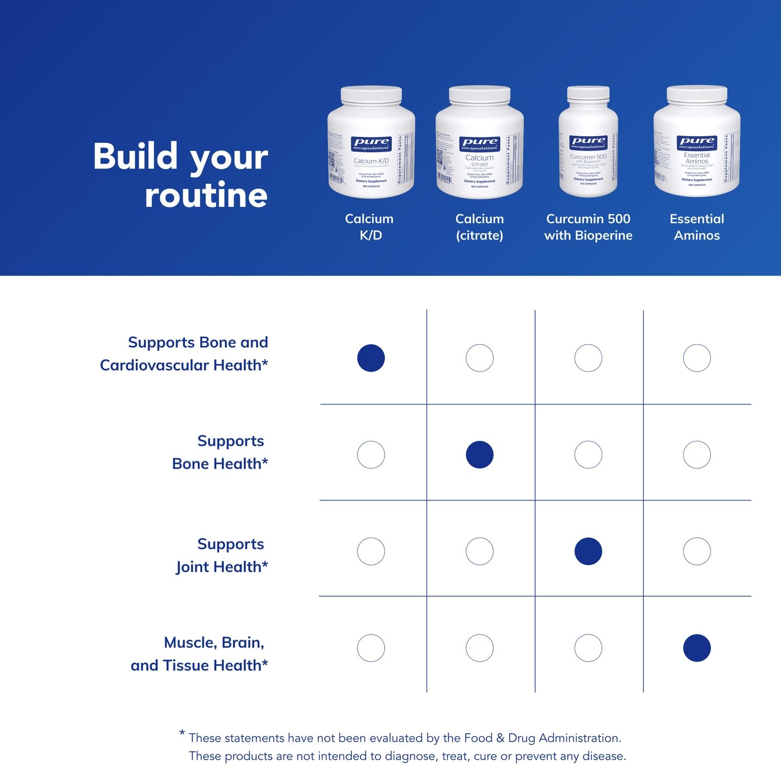 Pure Encapsulations Calcium K/D allergen-free packaging claims on the box