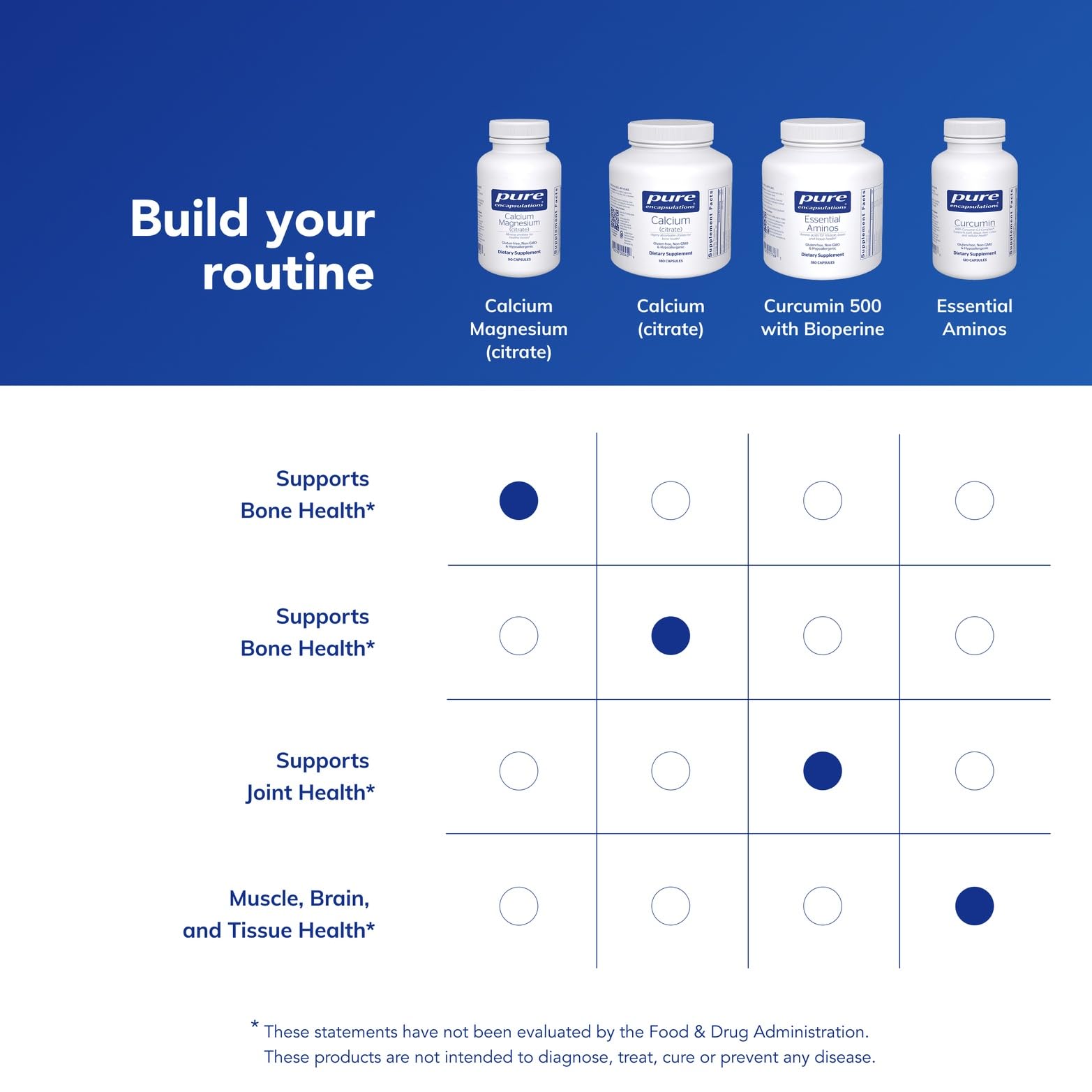 Pure Encapsulations Calcium Magnesium Citrate vegan non-GMO label.