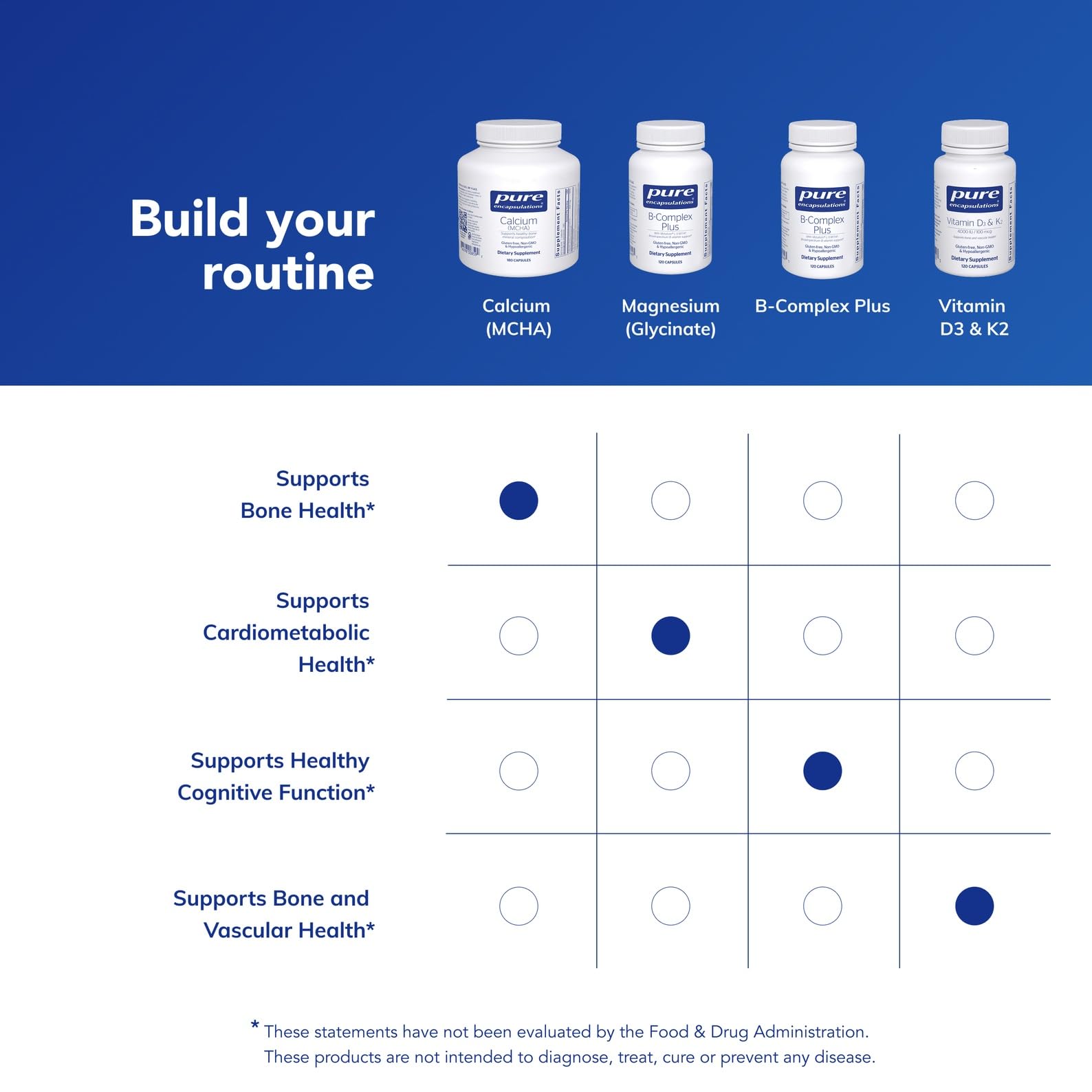 Pure Encapsulations Calcium MCHA packaging highlights allergen-free standards