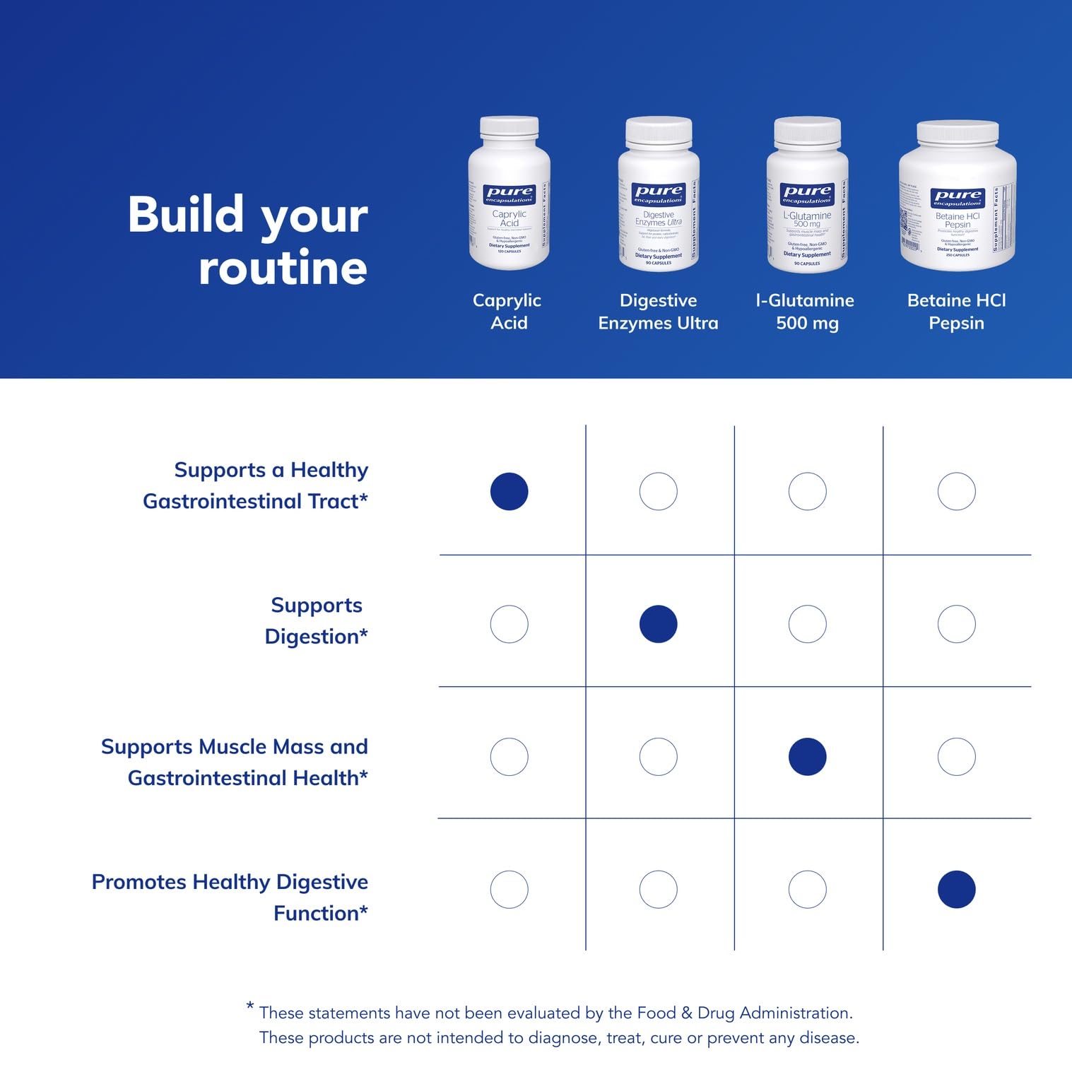 Pure Encapsulations Caprylic Acid purity seal and quality marks.
