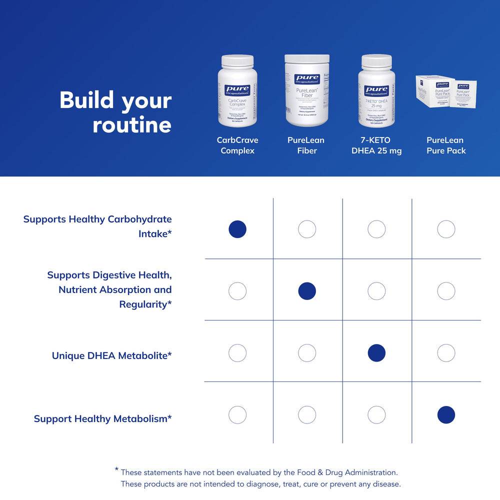 Pure Encapsulations CarbCrave Complex packaging highlighting clean ingredients.