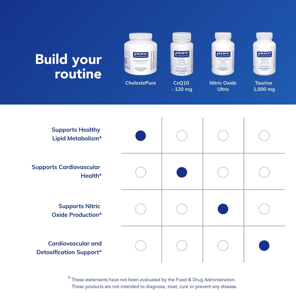 Shelf-ready CholestePure packaging communicates convenience and premium quality from Pure Encapsulations.