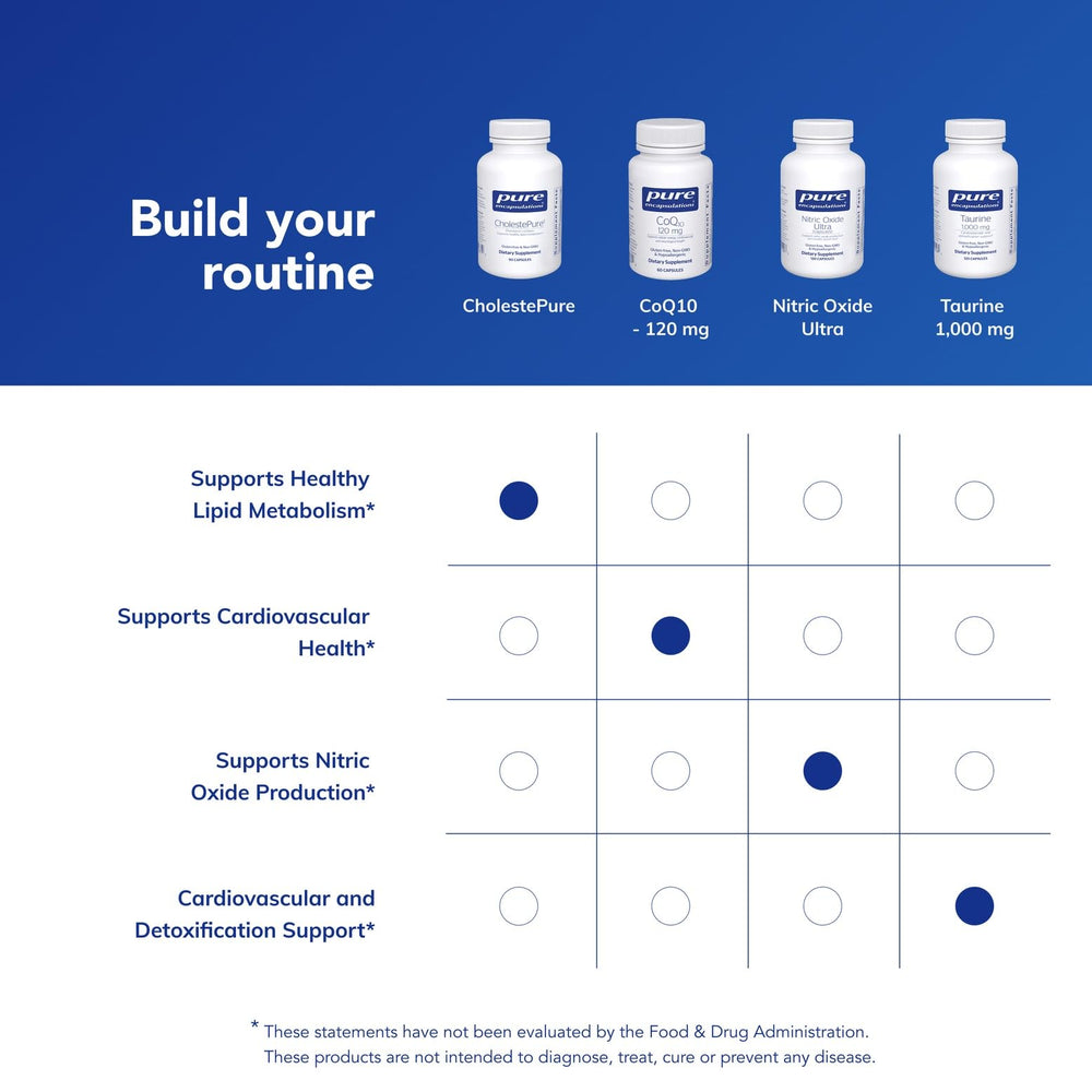 CholestePure pantry storage idea for easy access to sterol supplement