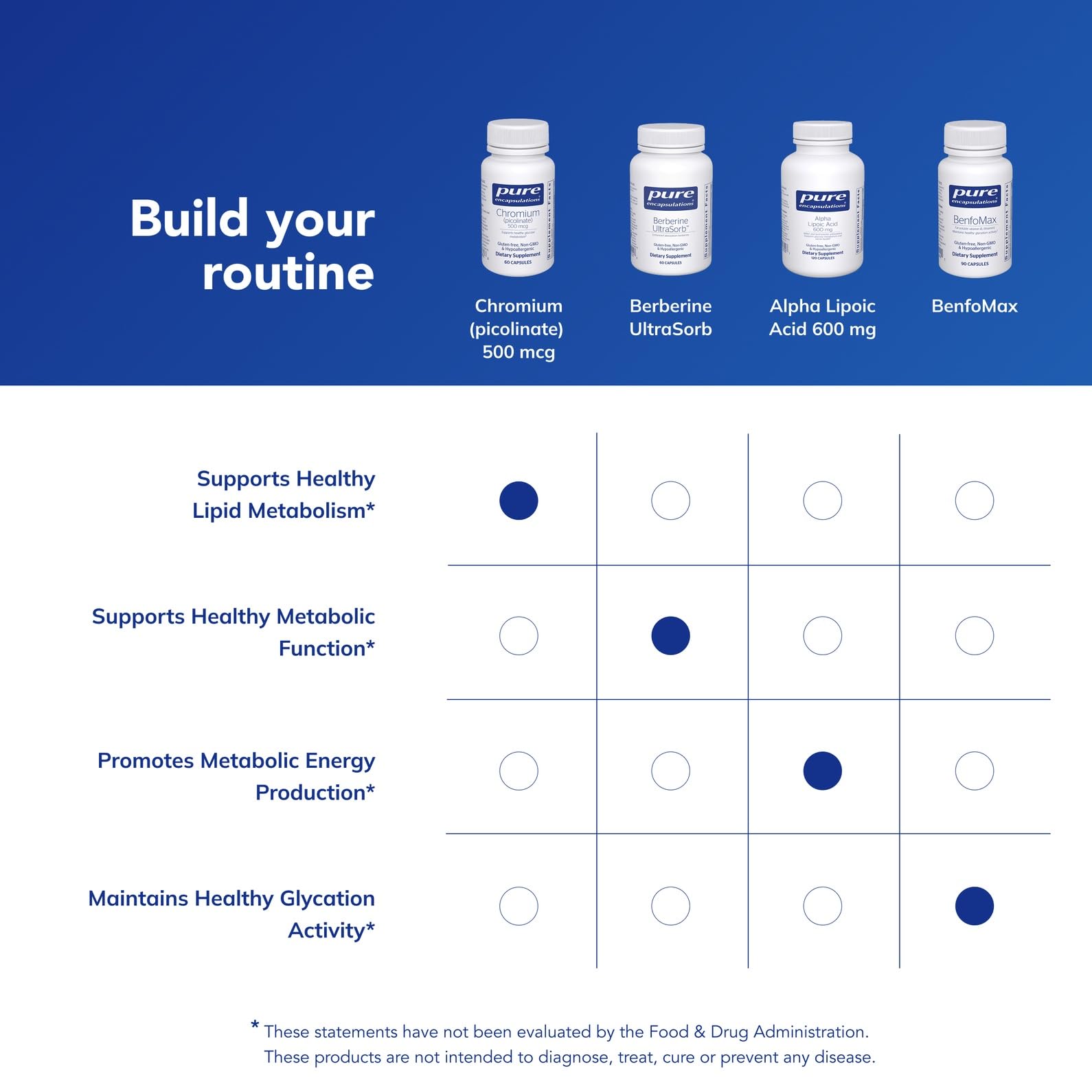 Pure Encapsulations chromium bottle showcases gluten-free formula suitable for sensitive diets