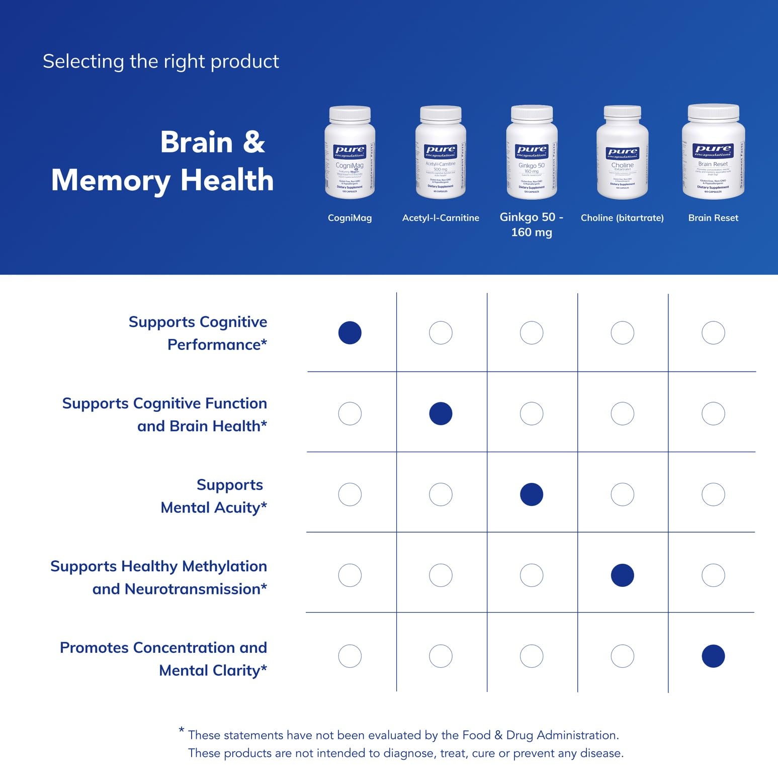 Two-capsule daily dose chart beside the CogniMag bottle.