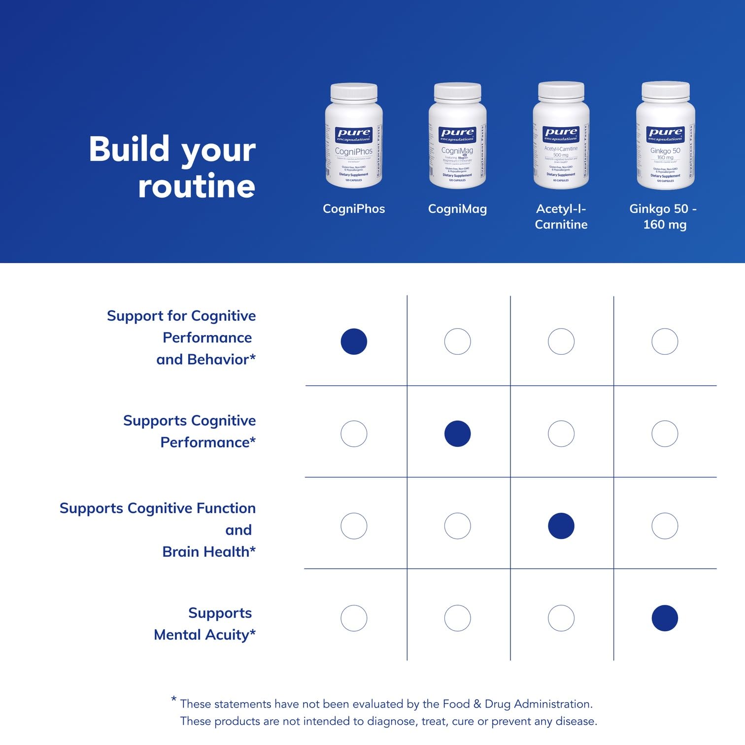 Pure Encapsulations CogniPhos bottle top emphasizes convenient daily use.