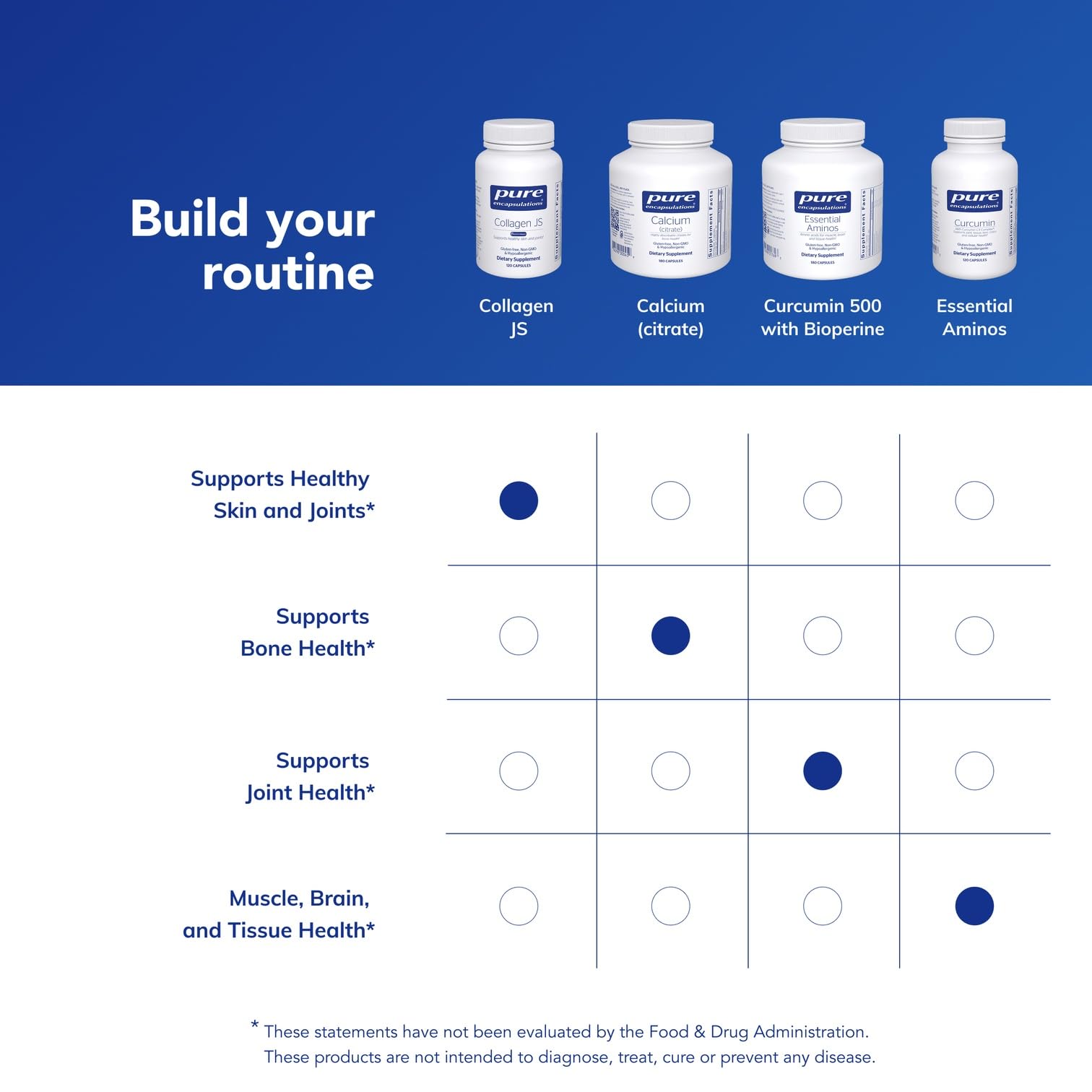 Bottle label highlights hyaluronic acid and chondroitin sulfate for hydration.