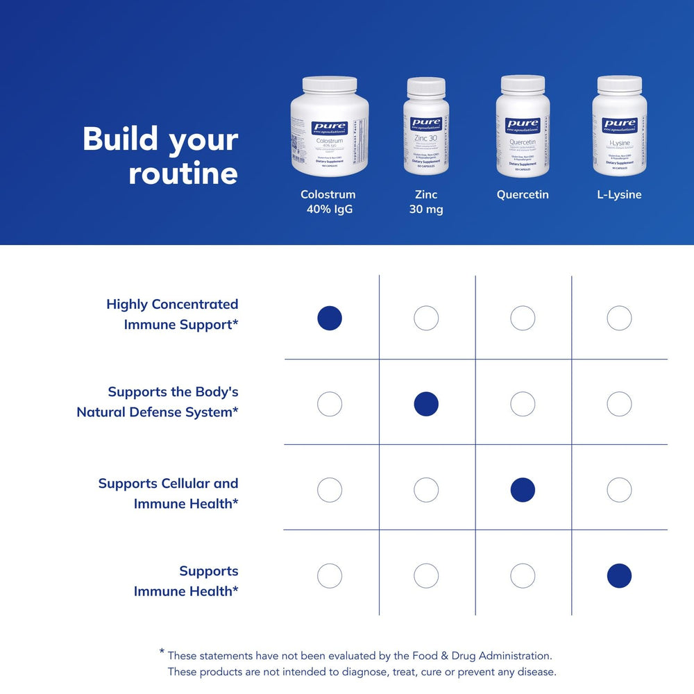 Sealed bottle lid of Pure Encapsulations Colostrum conveys freshness and potency.