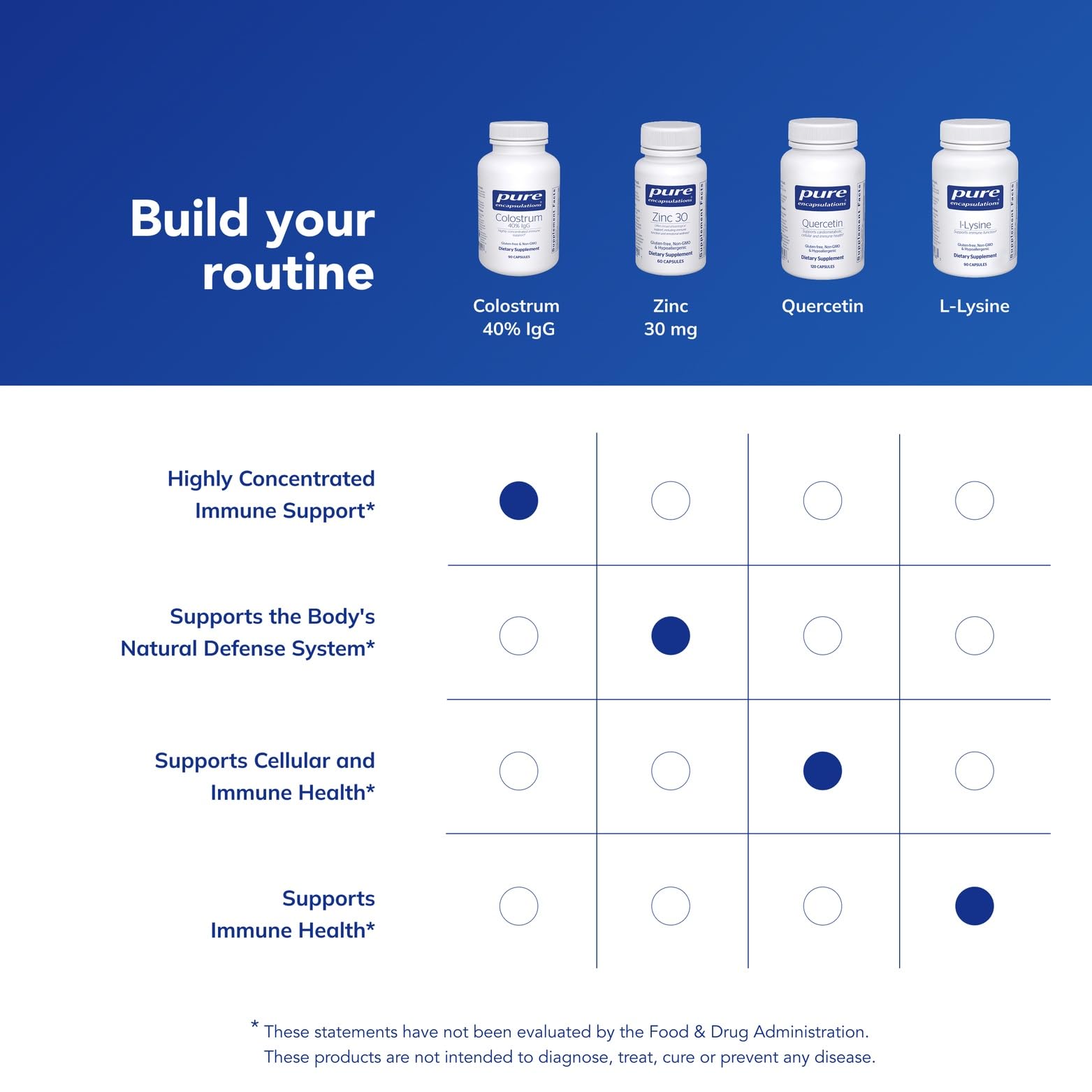 Colostrum capsules front view by Pure Encapsulations underscores convenient daily use