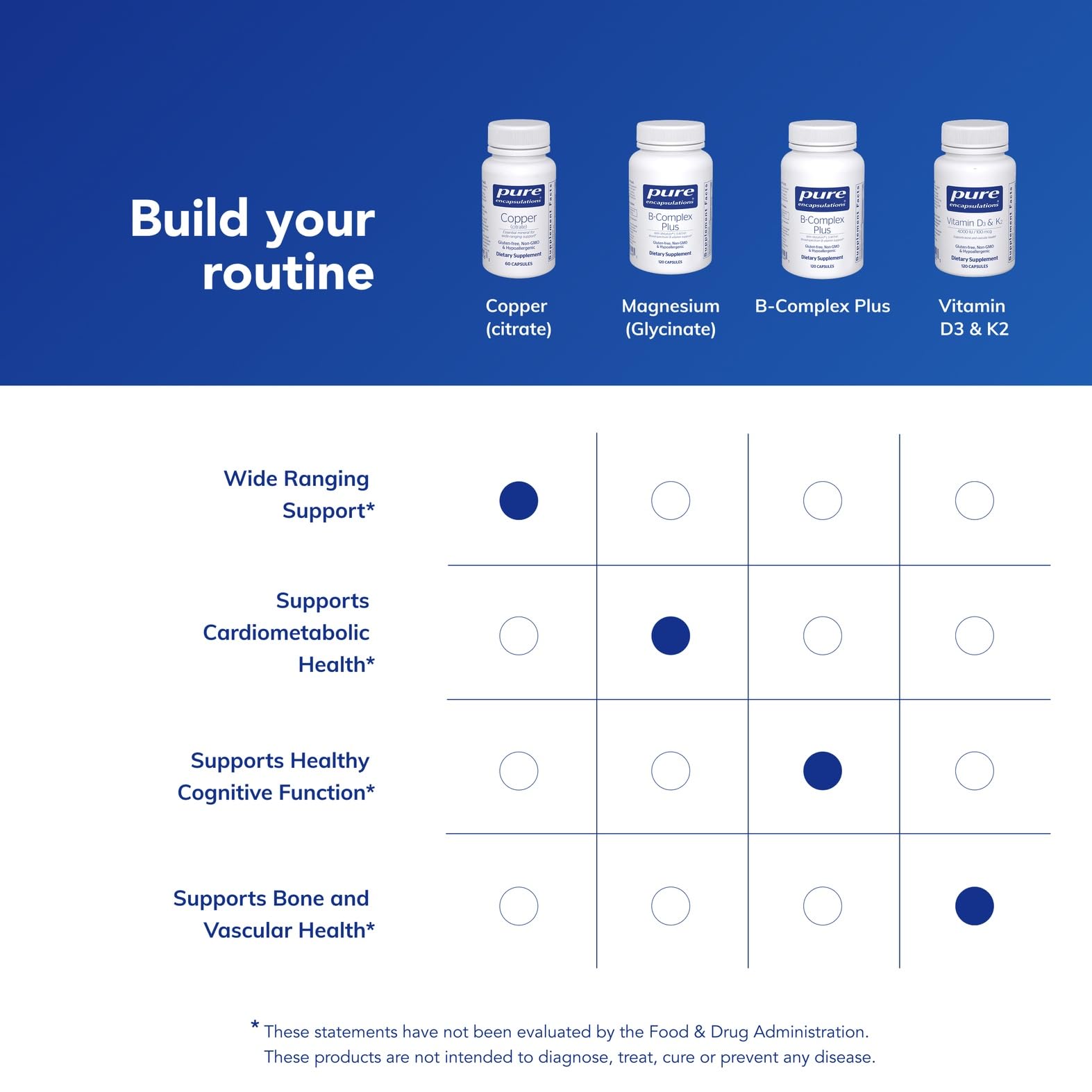 Pure Encapsulations packaging communicates allergen-free and purity standards