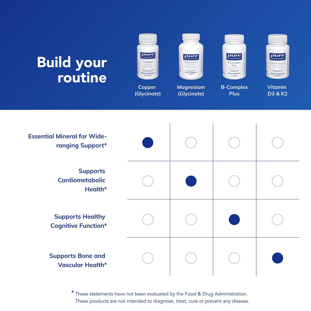 Pure Encapsulations copper glycinate bottle with vegan non-GMO branding