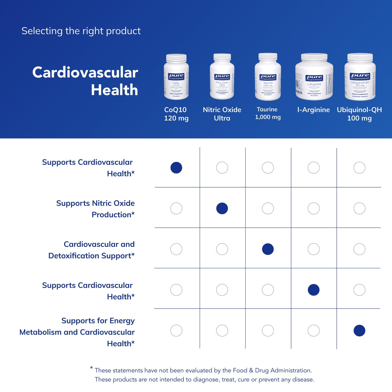 Pure Encapsulations CoQ10 120 mg daily dose being poured for easy routines