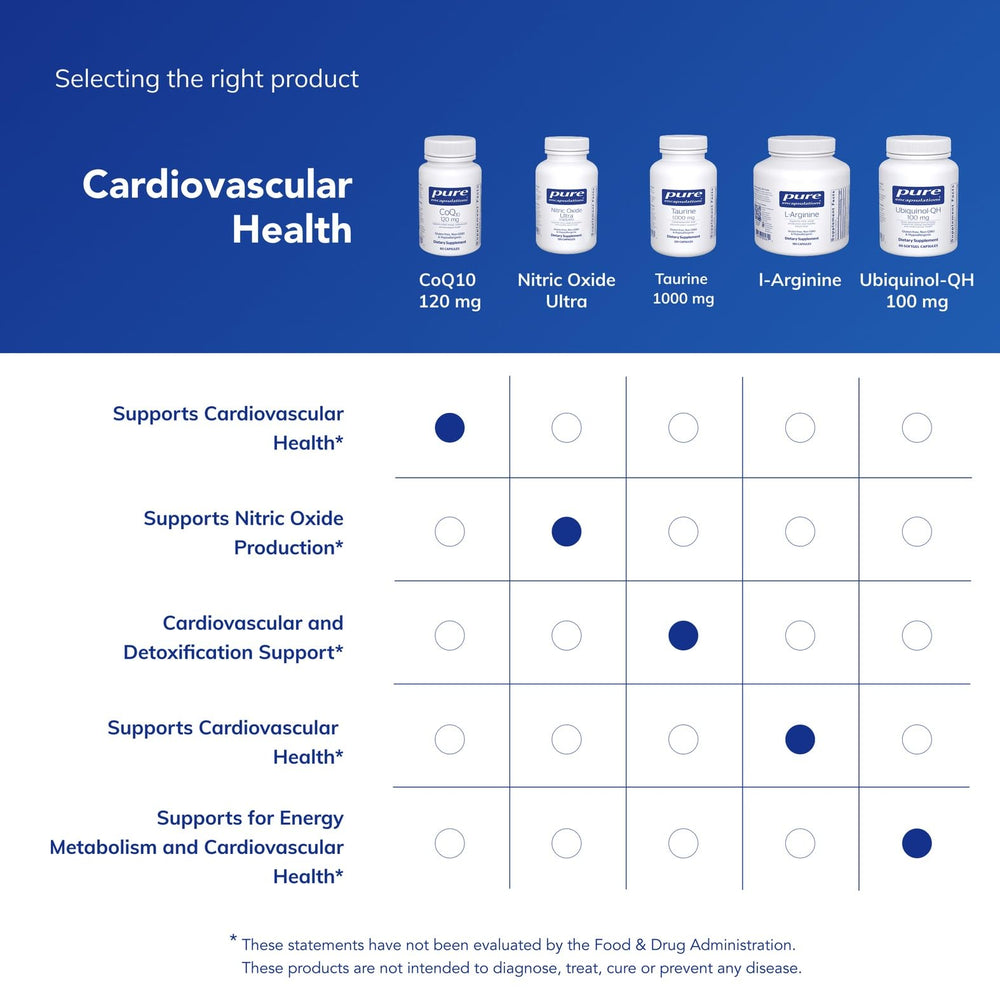 Pure Encapsulations CoQ10 capsules on white background for daily energy.