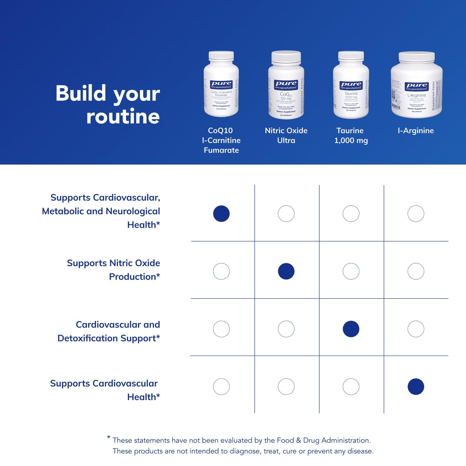 Pure Encapsulations CoQ10 L-Carnitine Fumarate box and bottle emphasize purity and potency