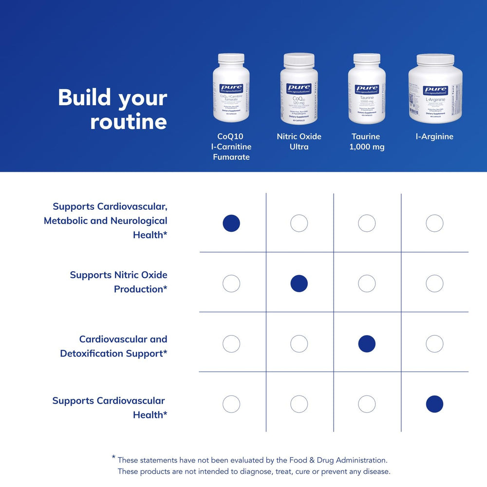Pure Encapsulations CoQ10 L-Carnitine Fumarate box and bottle emphasize purity and potency