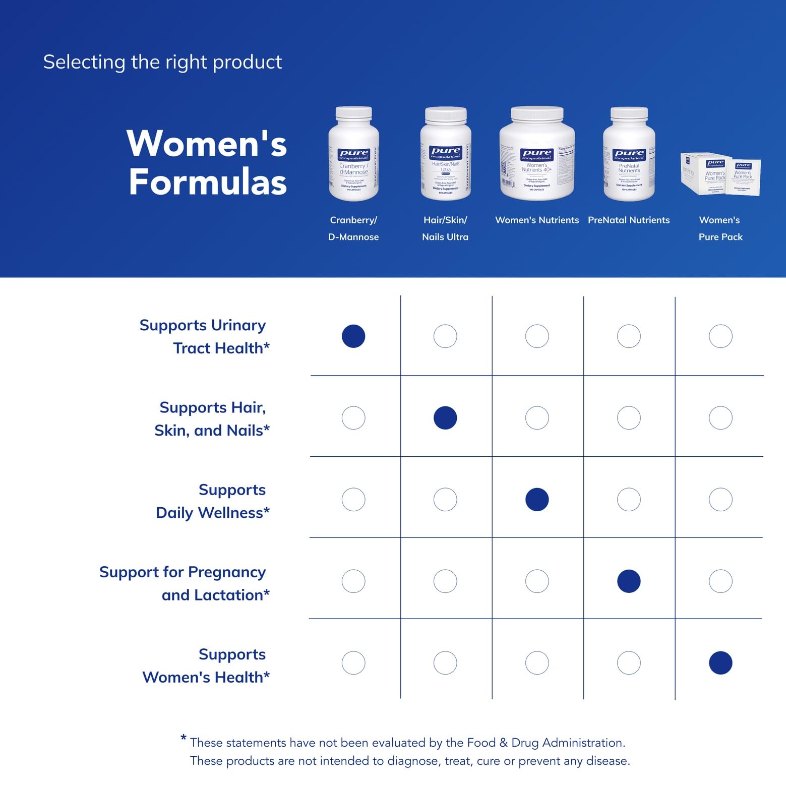 Packaging of Pure Encapsulations Cranberry D-Mannose for convenient daily use.