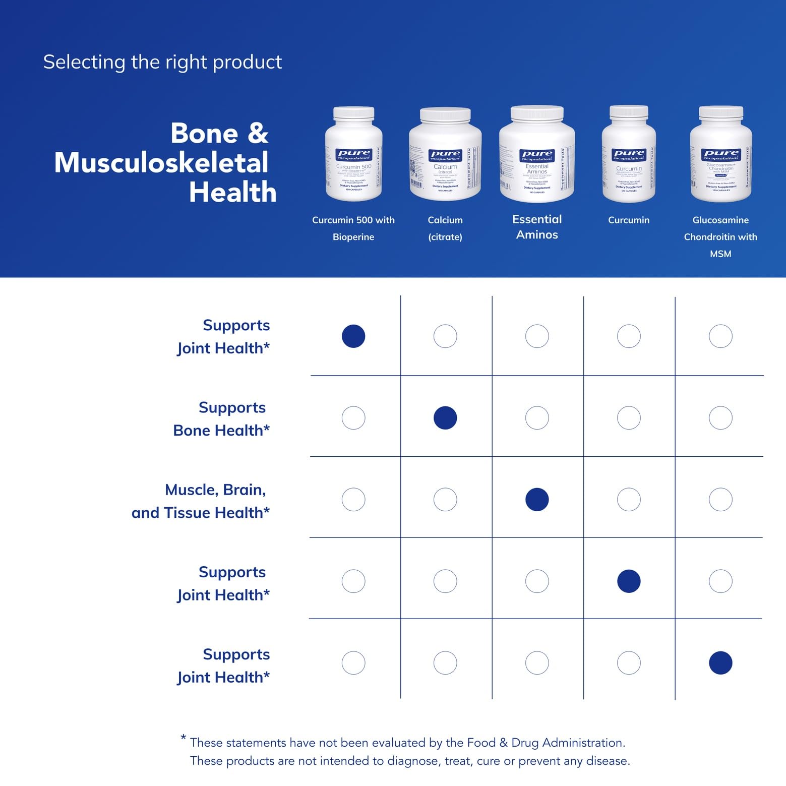 Pure Encapsulations Curcumin 500 Bioperine ingredients list emphasizes purity and allergen-free quality.