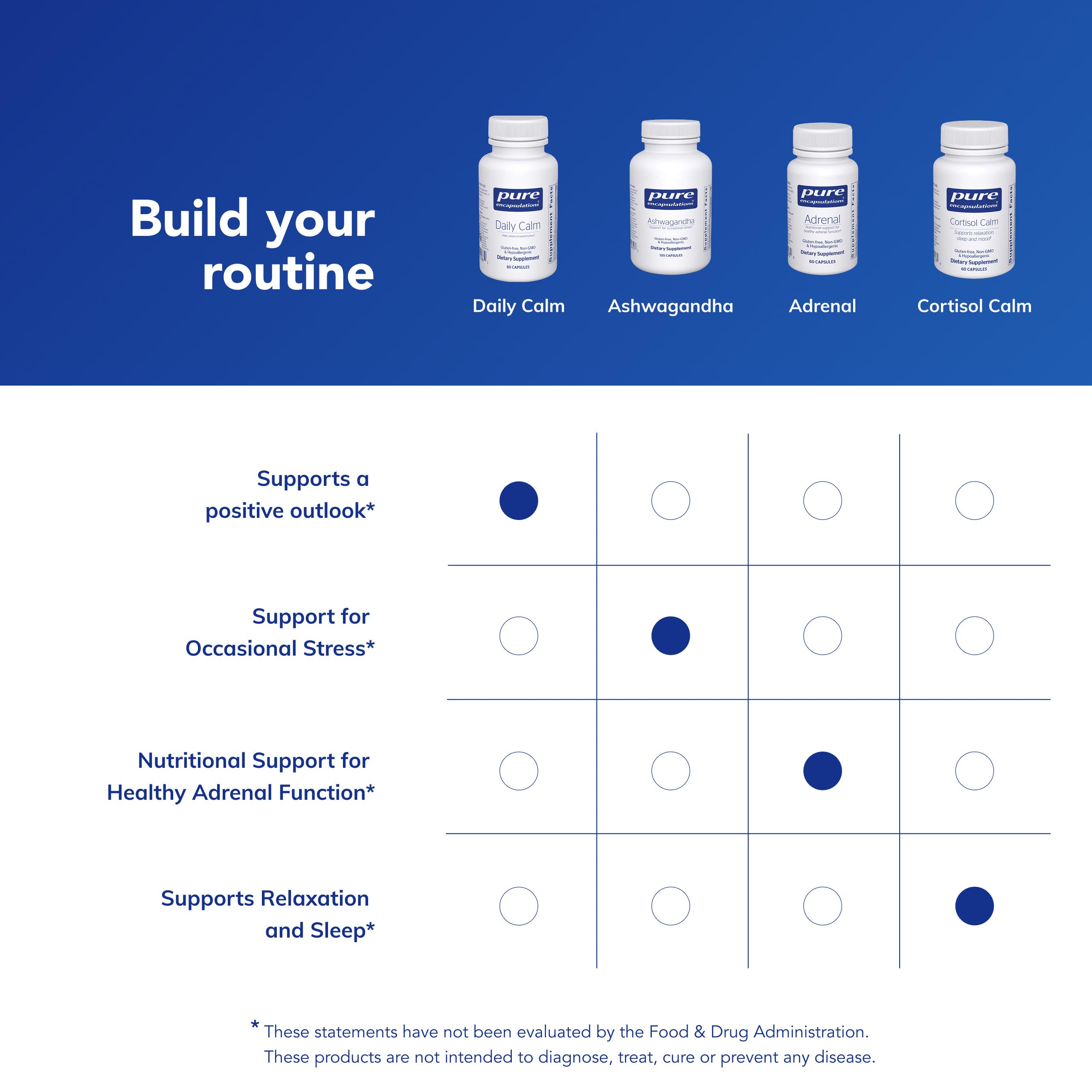 Pure Encapsulations Daily Calm gluten-free and dairy-free allergen-friendly label