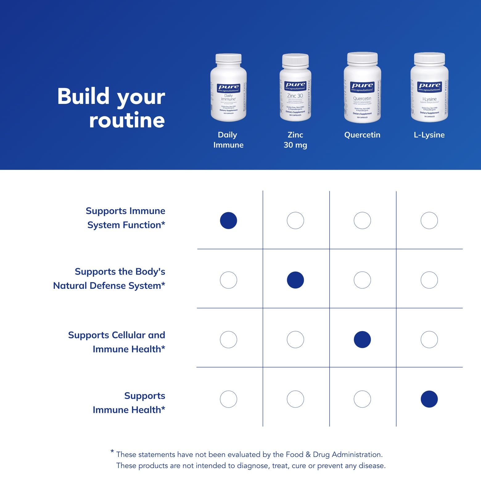 Purity and quality testing seal alongside Daily Immune box