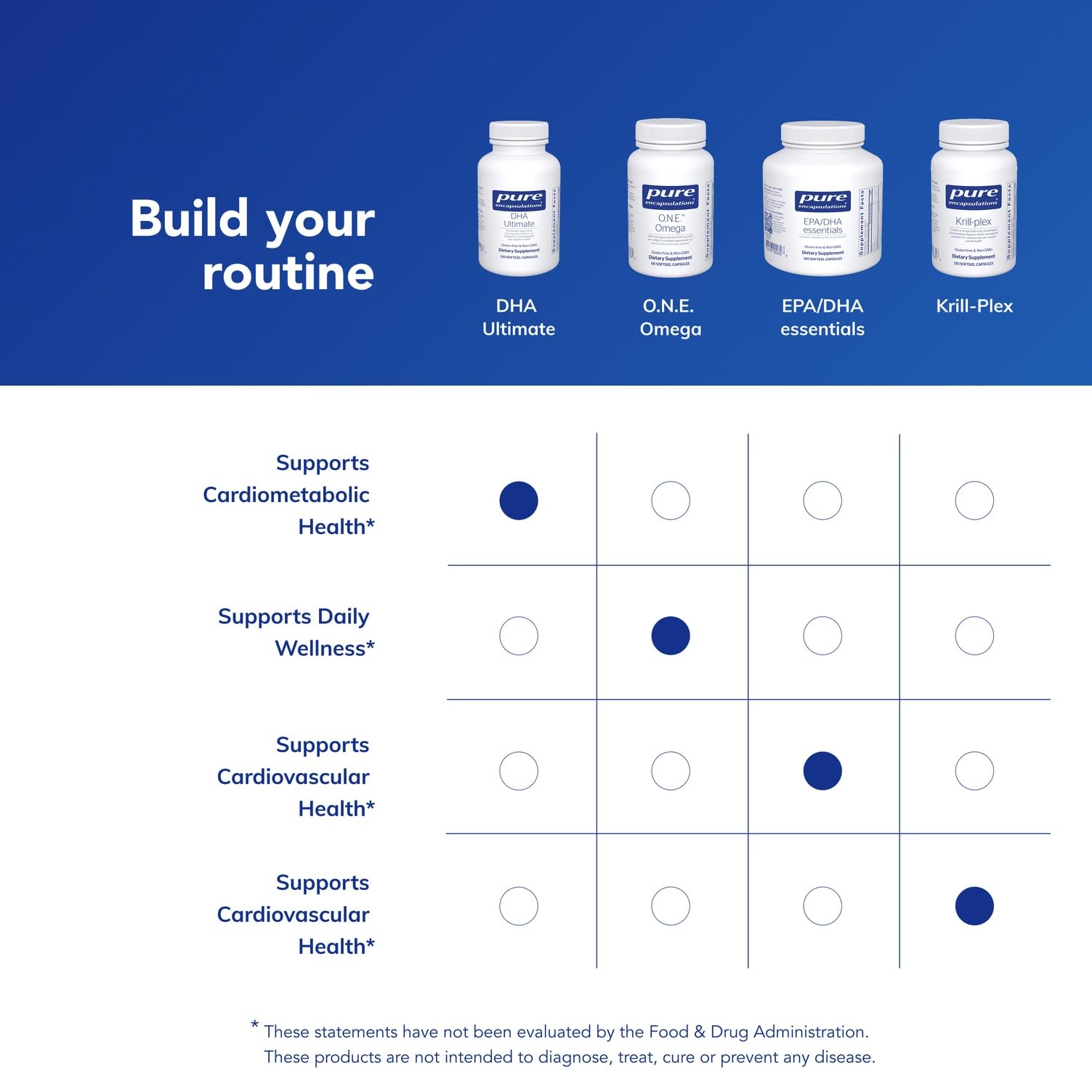 Nutritional label detail emphasizing purity of DHA Ultimate.