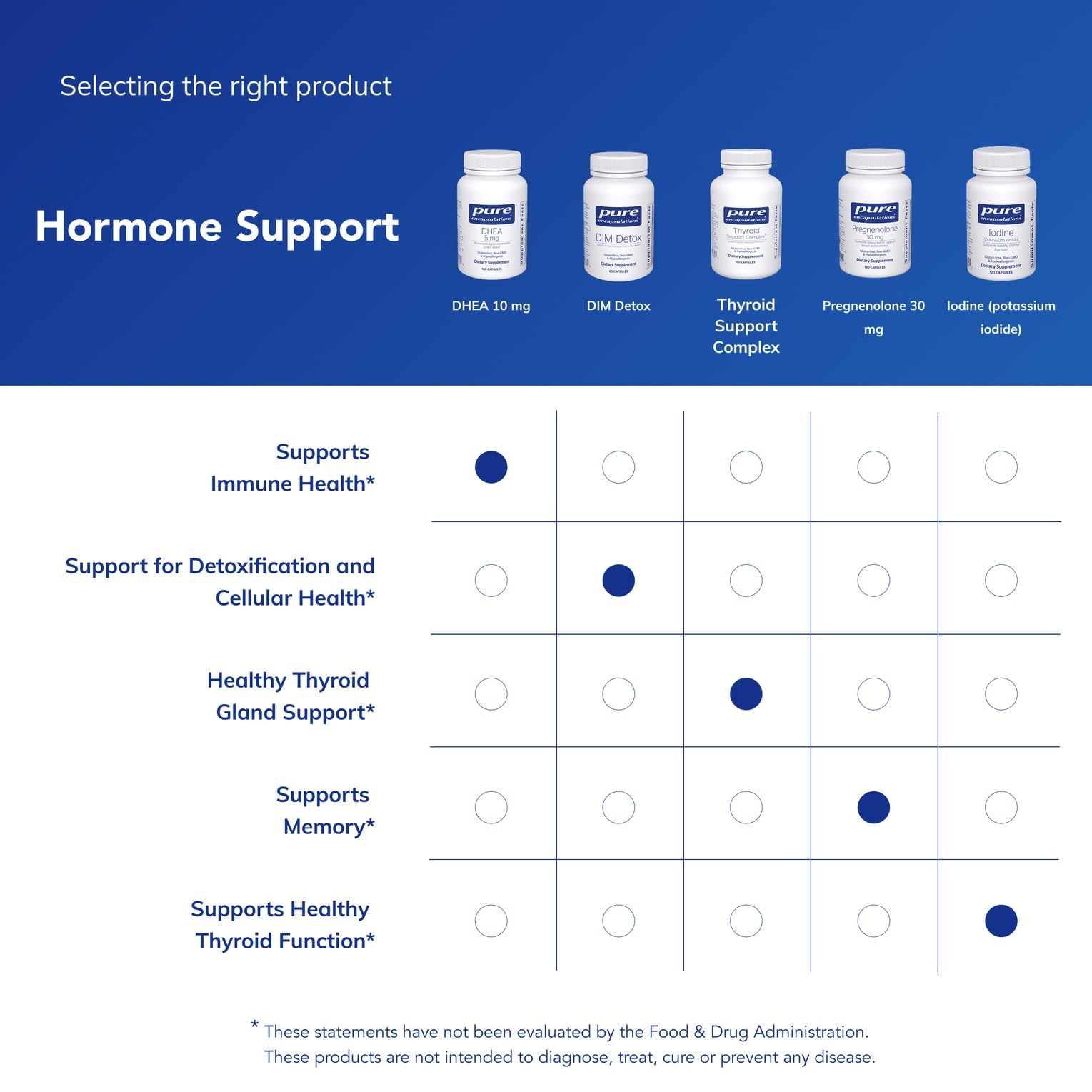 Graphic illustrating immune support and well-being with Pure Encapsulations DHEA