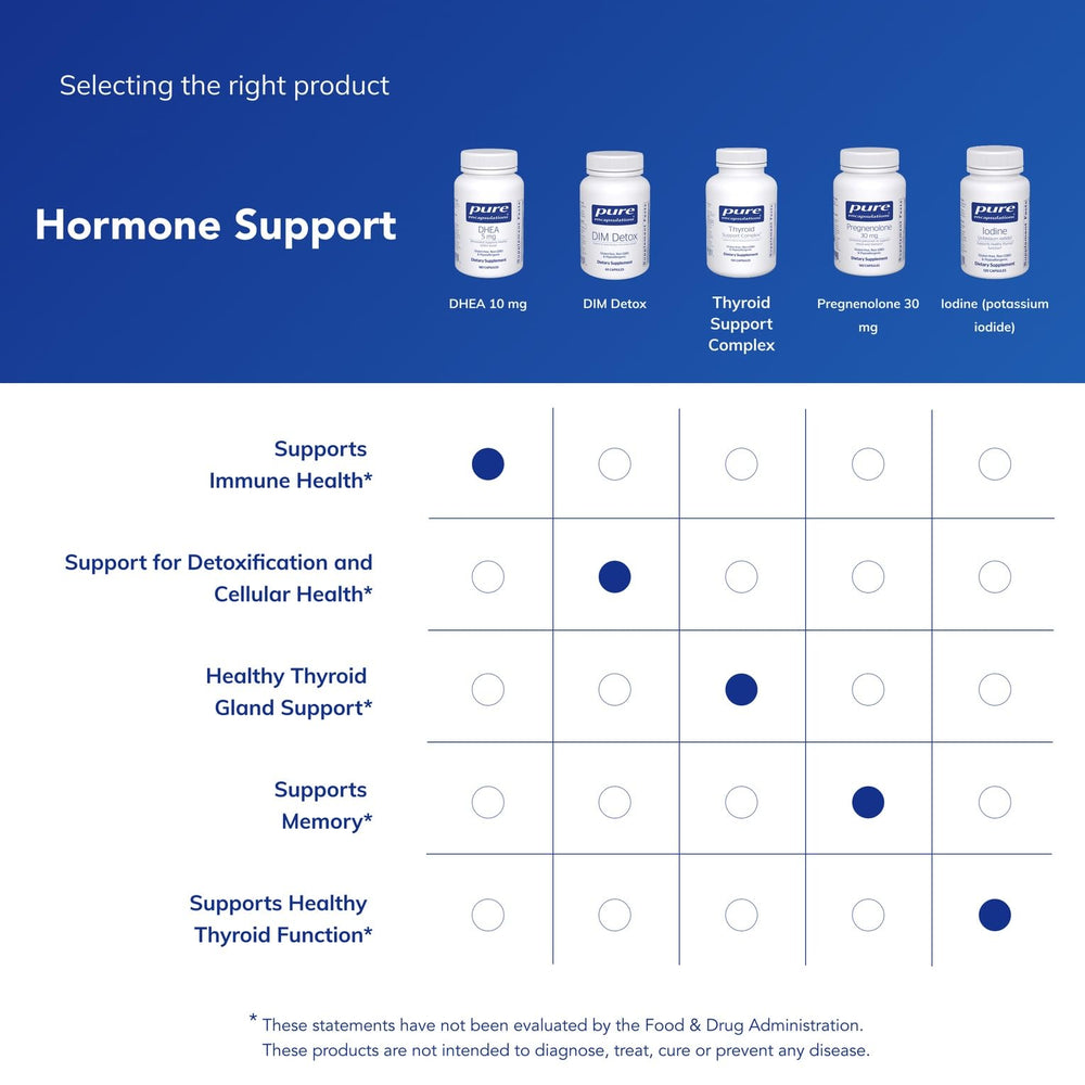 Graphic illustrating immune support and well-being with Pure Encapsulations DHEA