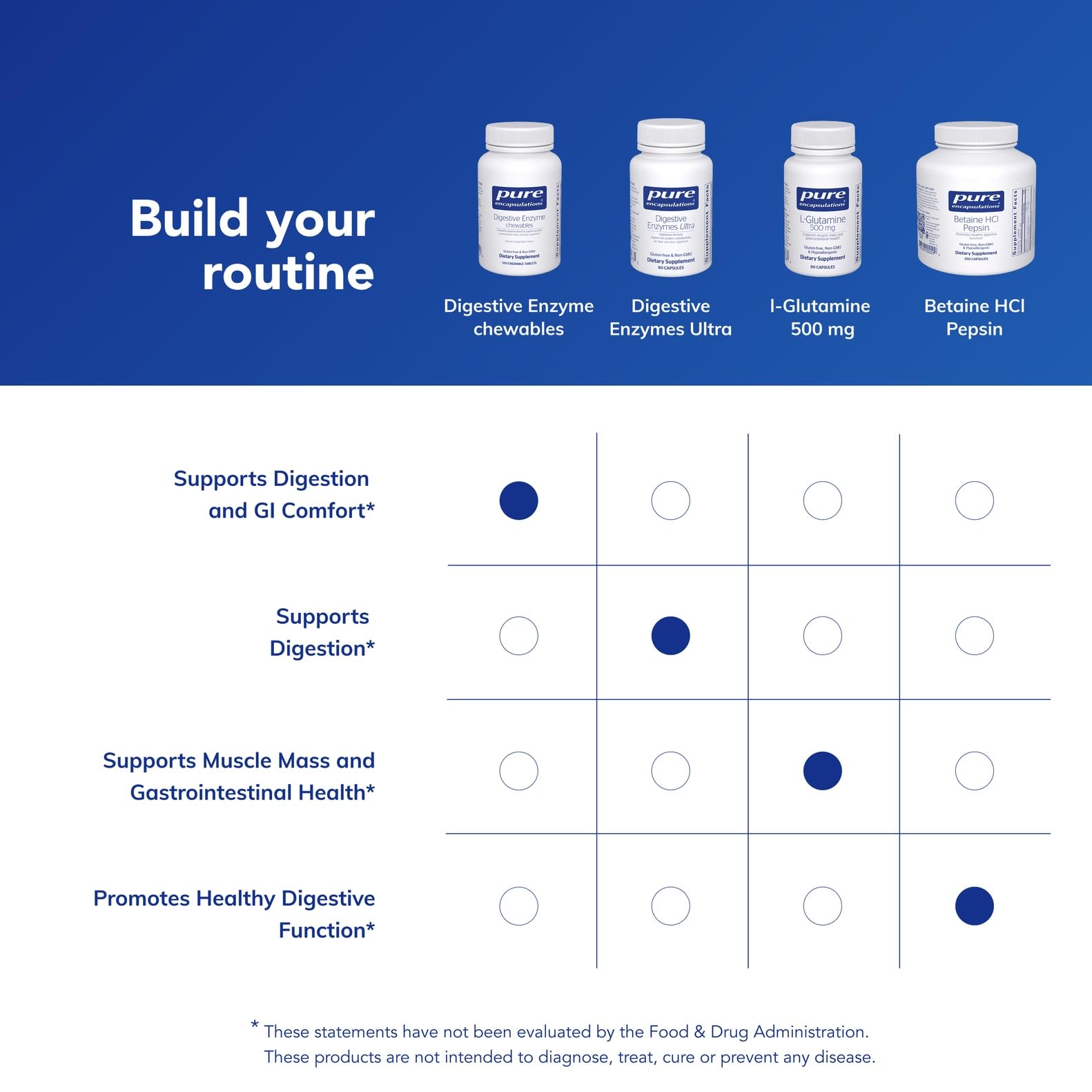 Pure Encapsulations vegetarian enzyme blend ideal for on-the-go meals.