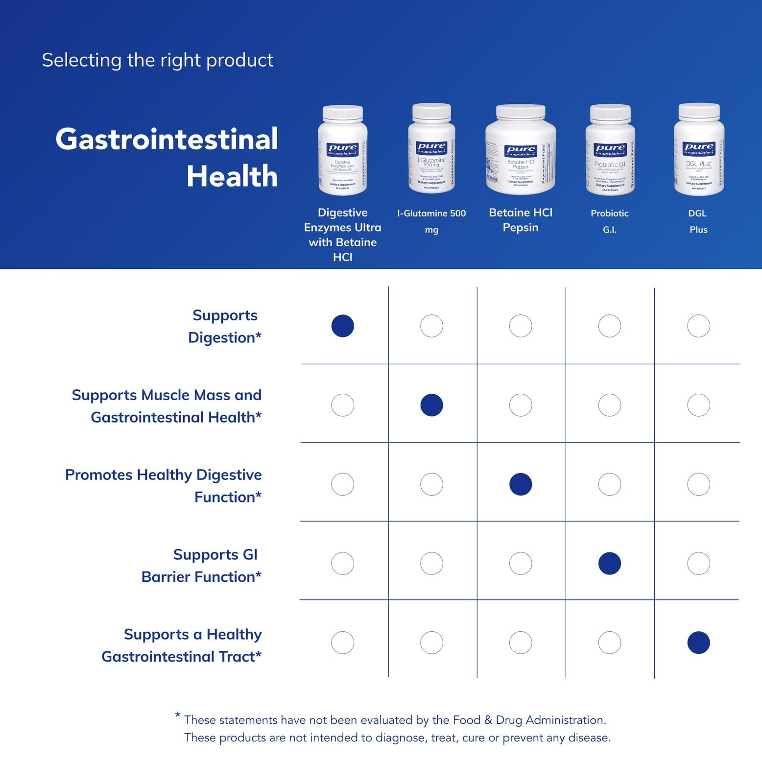 Pure Encapsulations Digestive Enzymes Ultra foil seal signals product integrity