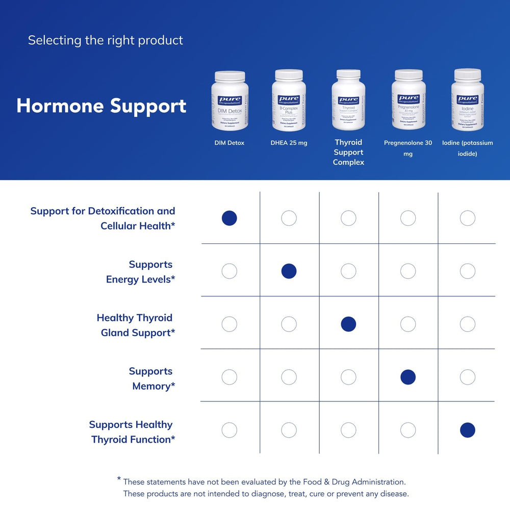 Supplement facts panel on Pure Encapsulations bottle for informed use.