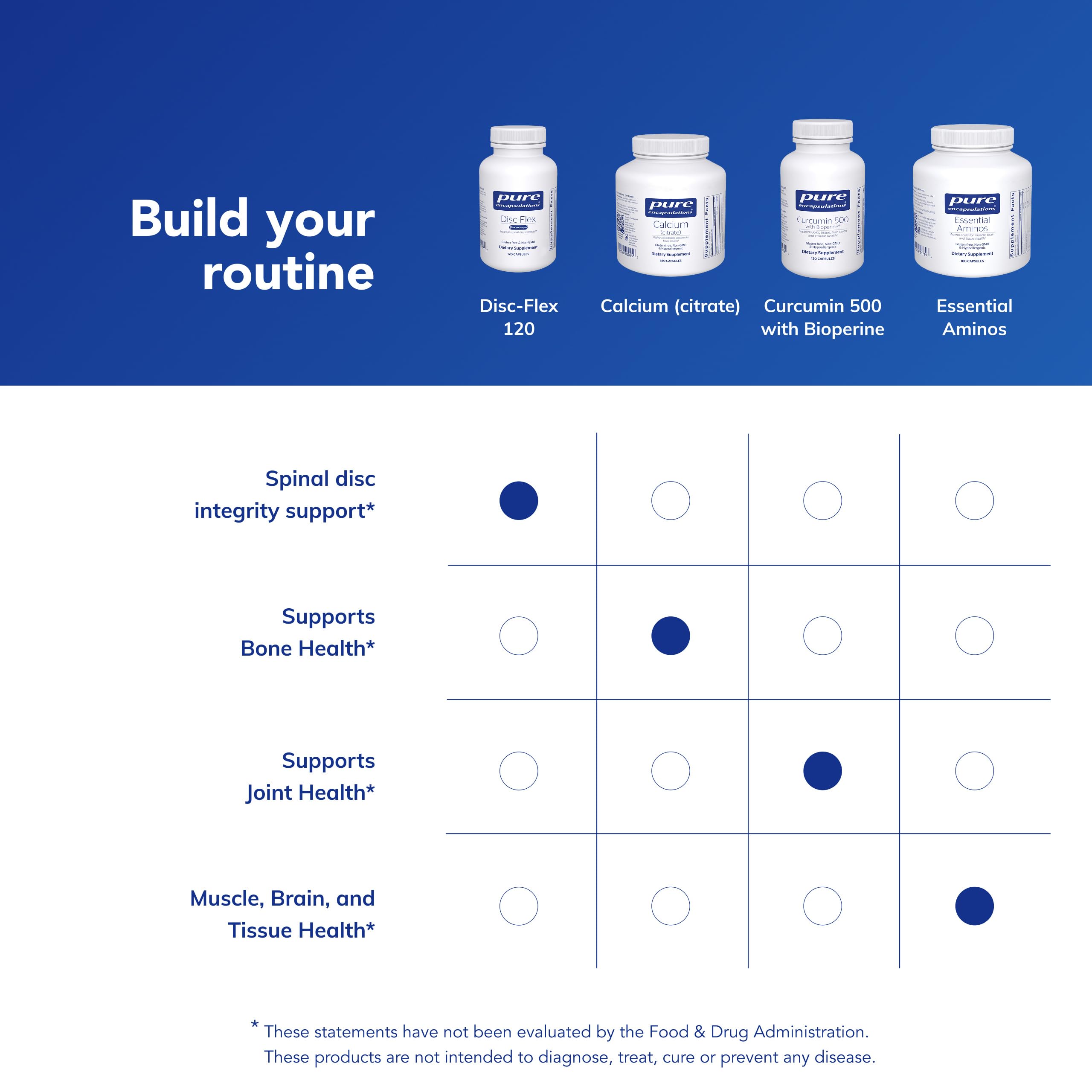 Pouring shot shows smooth capsule flow for daily use of Pure Encapsulations Disc-Flex.