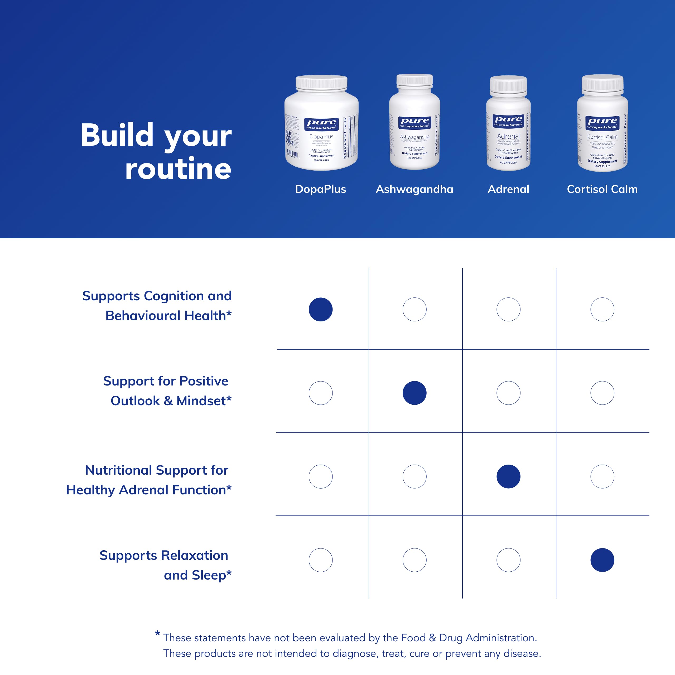 Pure Encapsulations DopaPlus shows zinc picolinate and folate ingredients.