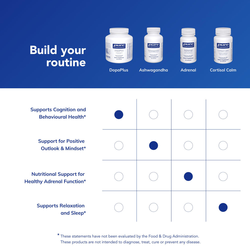 Pure Encapsulations DopaPlus shows zinc picolinate and folate ingredients.