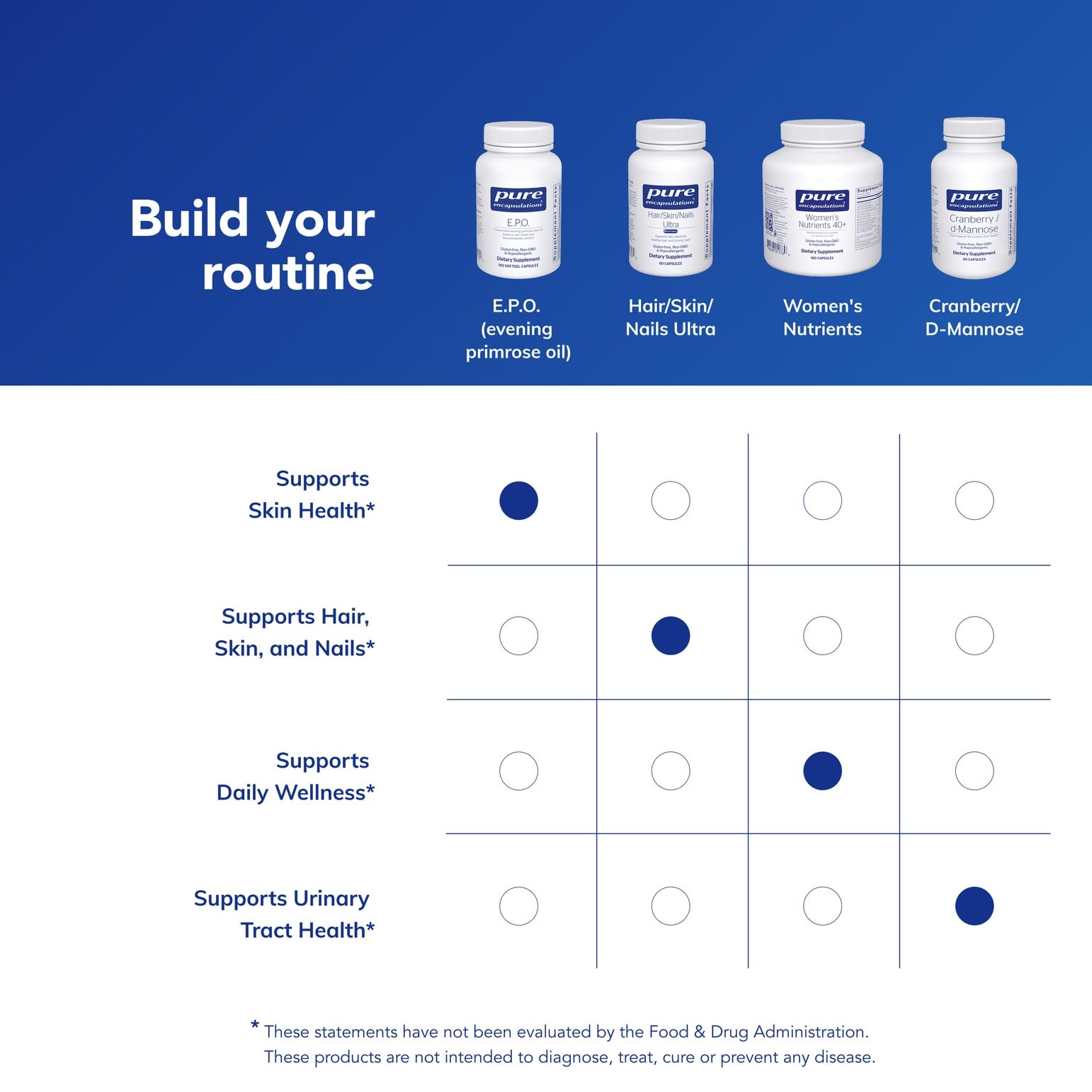 Front packaging of Pure Encapsulations E.P.O bottle highlighting hypoallergenic formula.