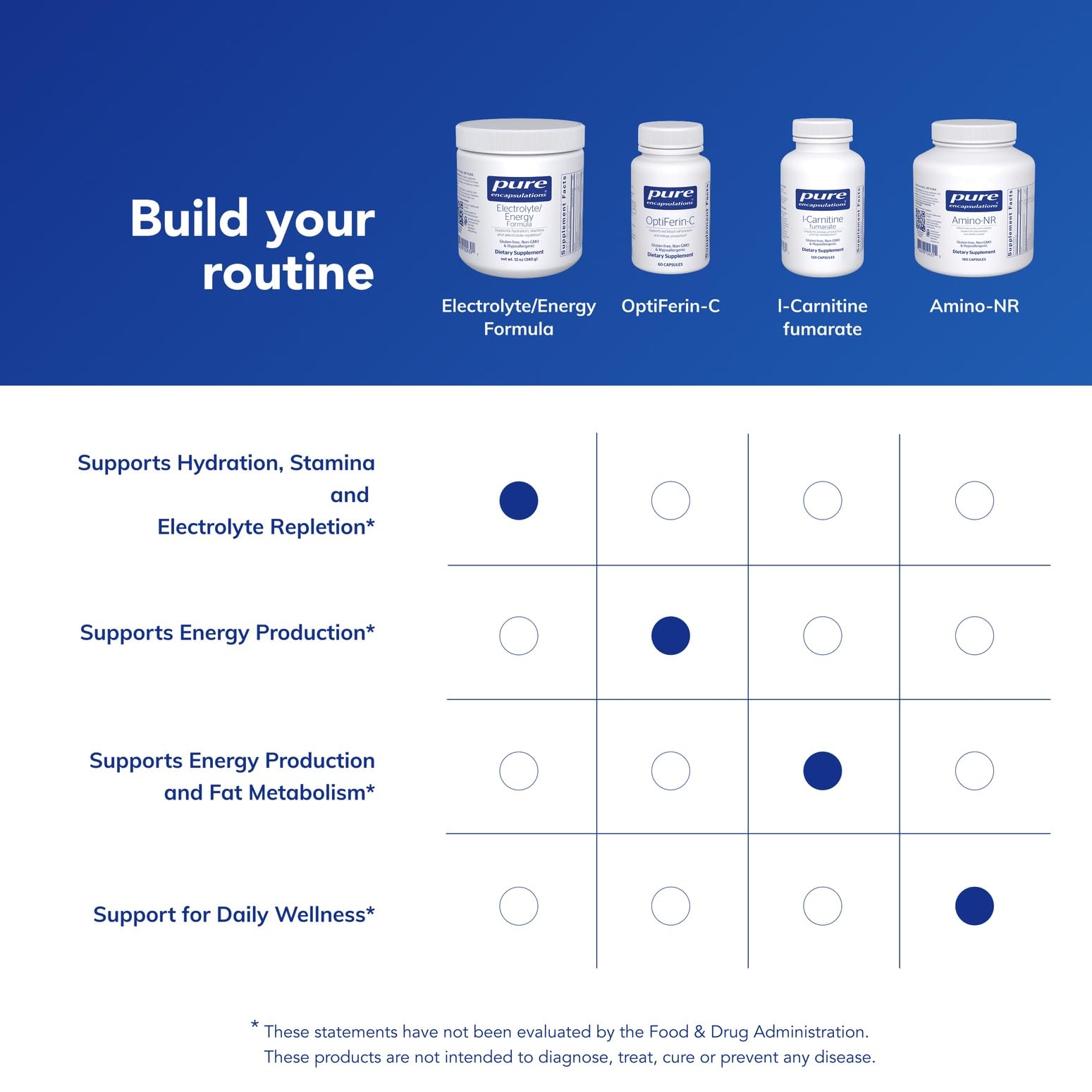Pure Encapsulations Electrolyte Energy Formula serving suggestion for endurance workouts