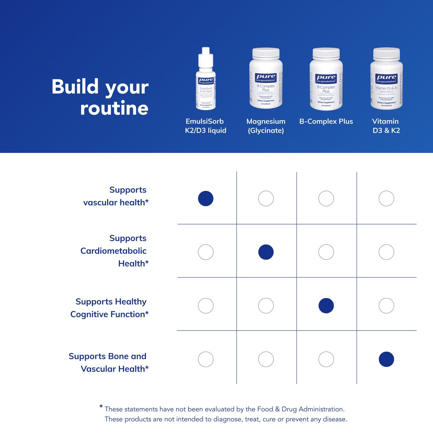 Measuring dropper of Pure Encapsulations EmulsiSorb K2/D3 for consistent dosing.