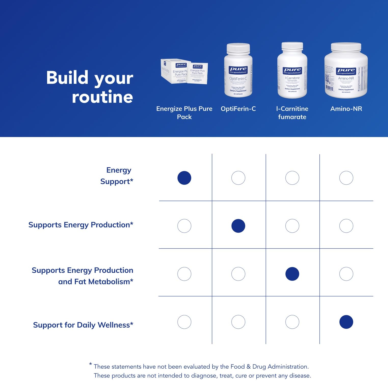 User-friendly daily packet arrangement for Energize Plus in daily routine