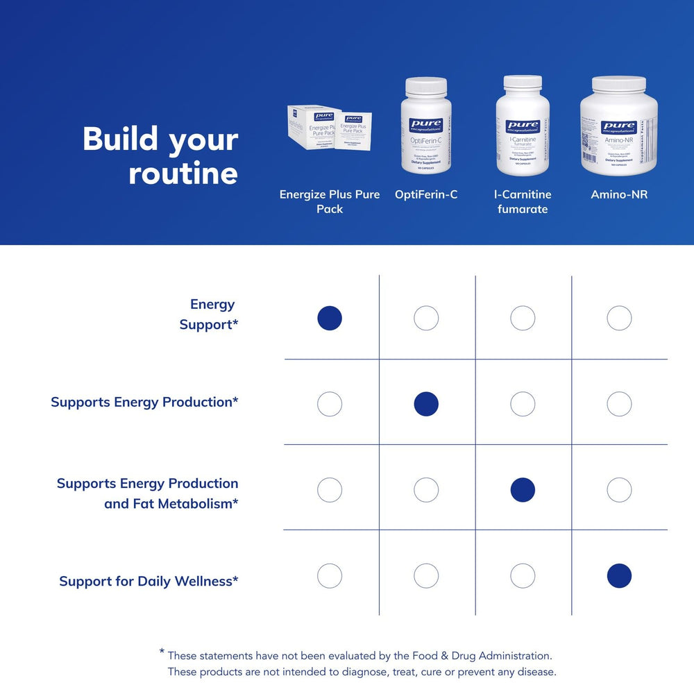 User-friendly daily packet arrangement for Energize Plus in daily routine