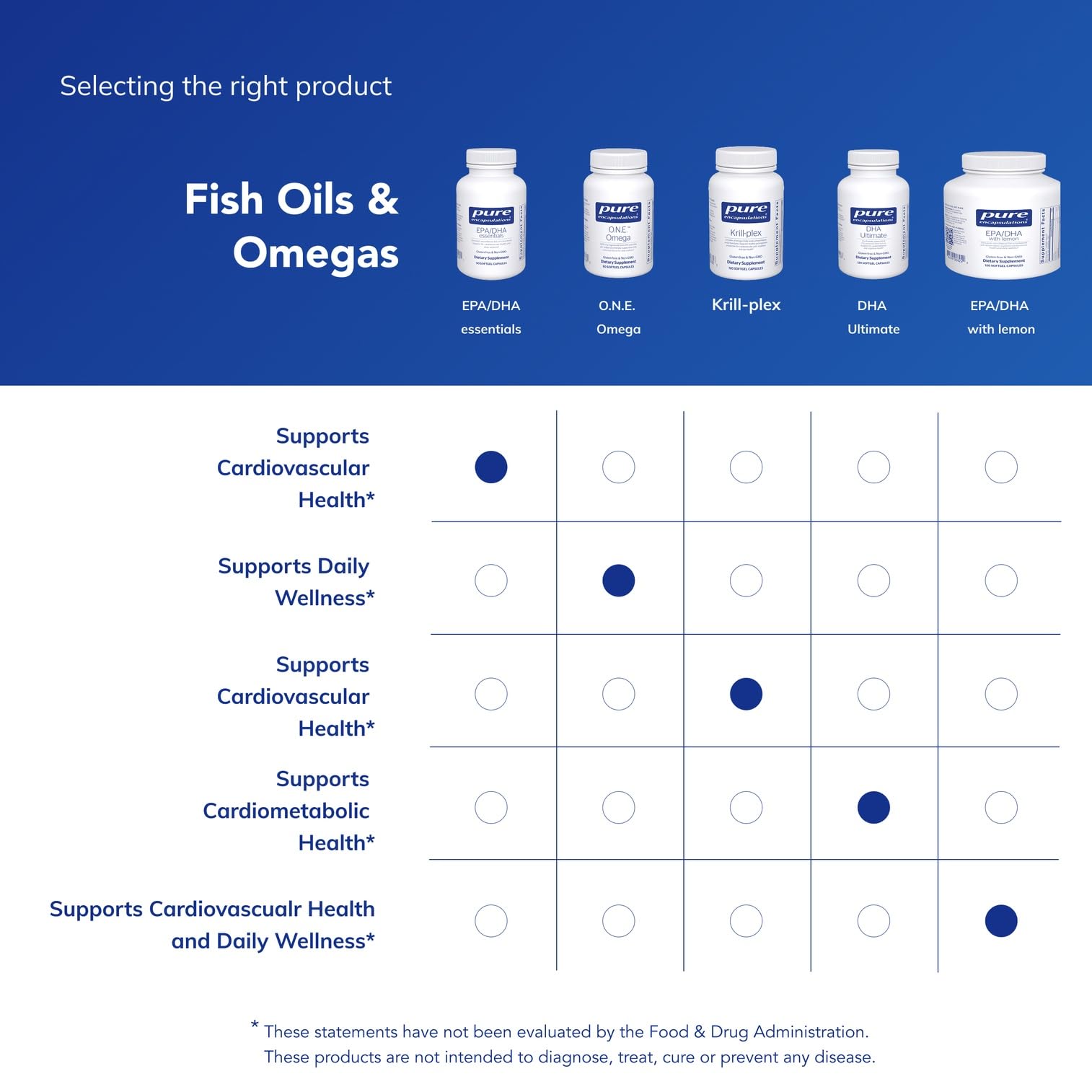 Pure Encapsulations EPA/DHA Essentials ingredients list highlights allergen-free formulation