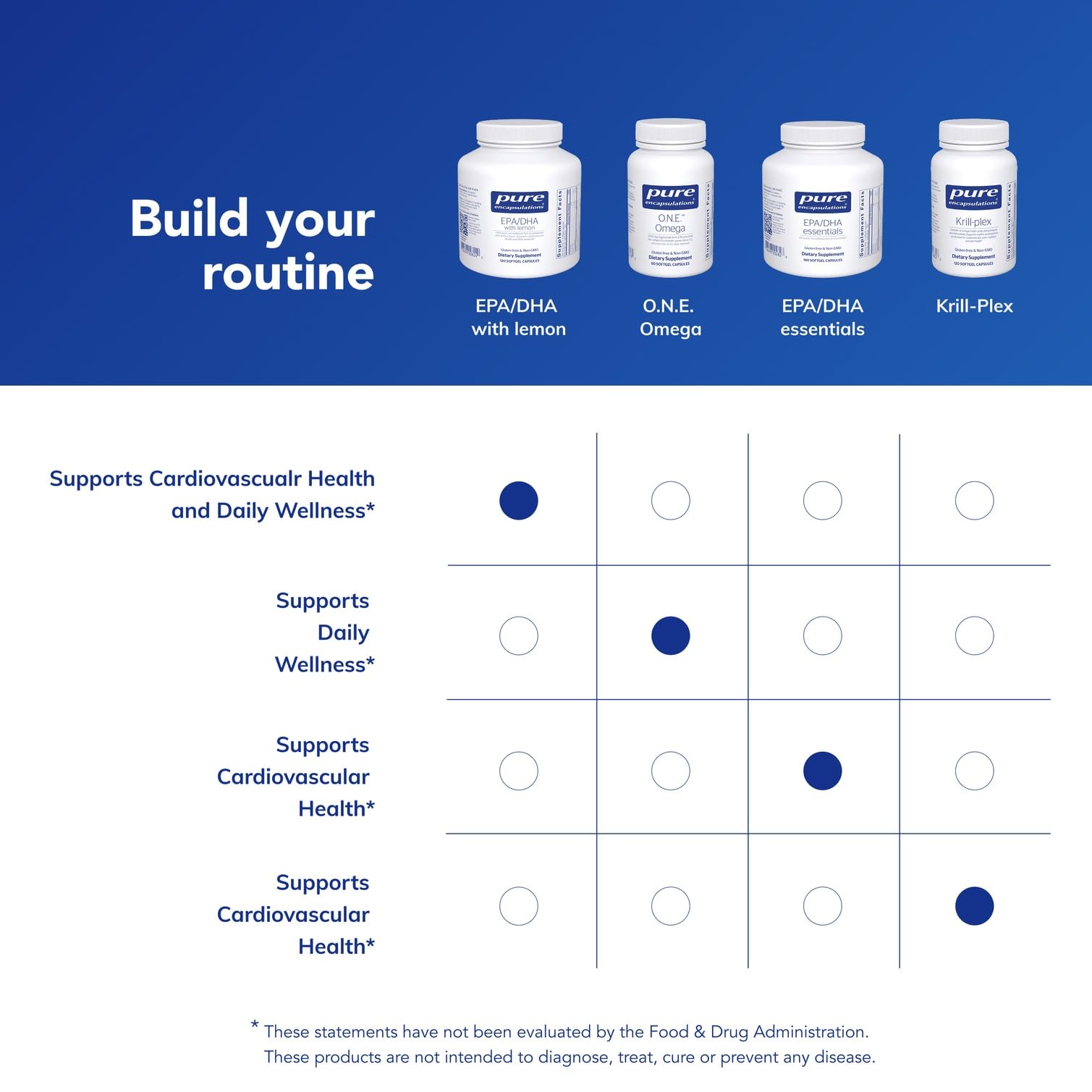 Pure Encapsulations EPA/DHA with Lemon pour shot hints at convenient serving and measured dosing