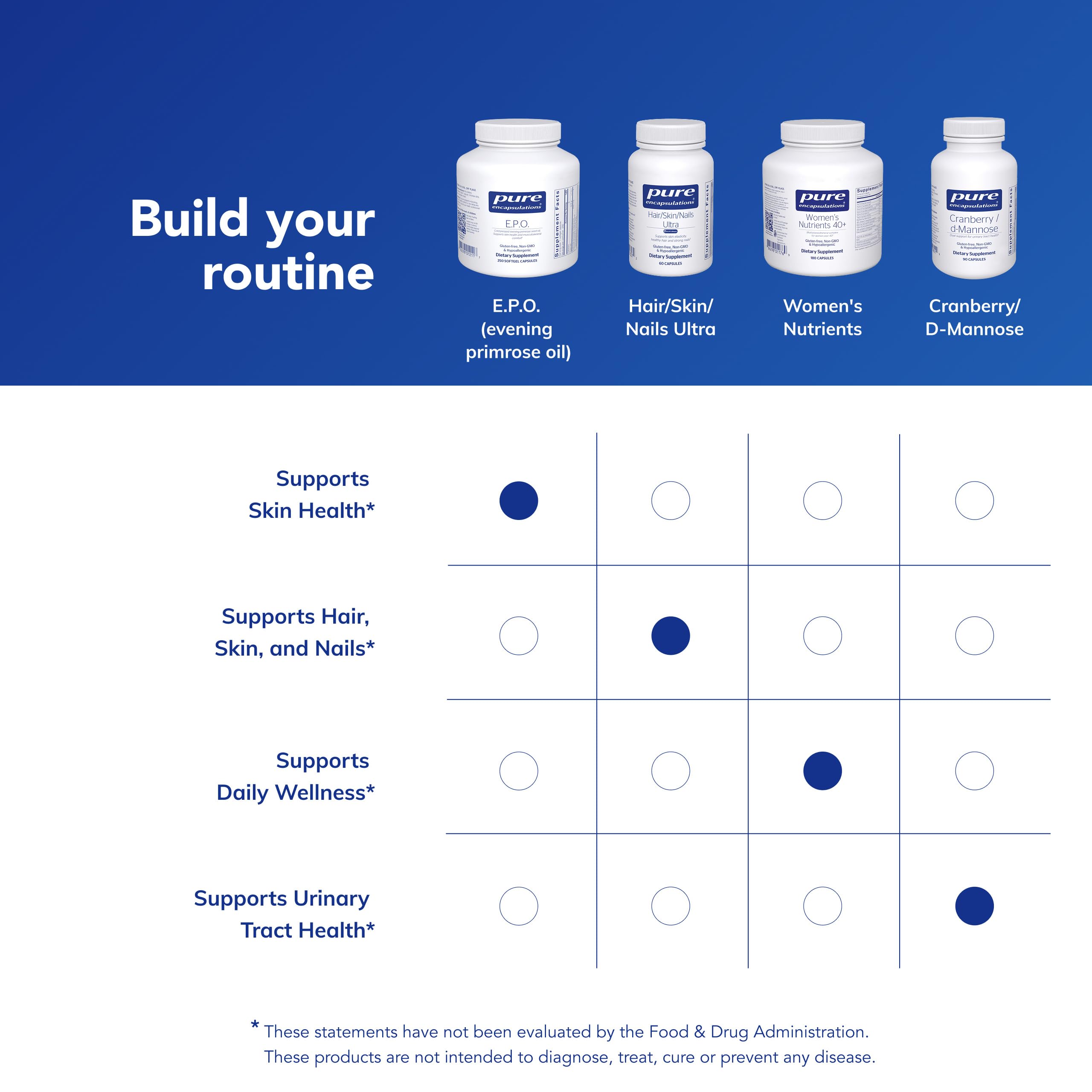 Pure Encapsulations E.P.O. packaging communicates allergen-free formulation.